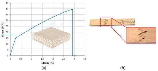 Materials 18 00207 g0a11
