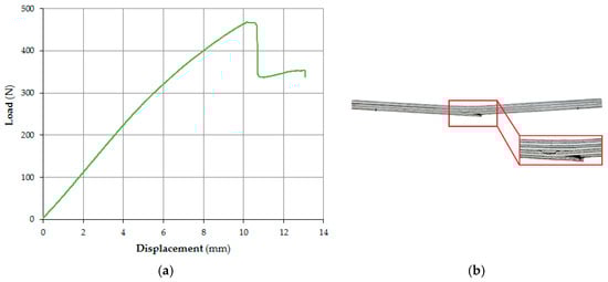 Materials 18 00207 g0a12