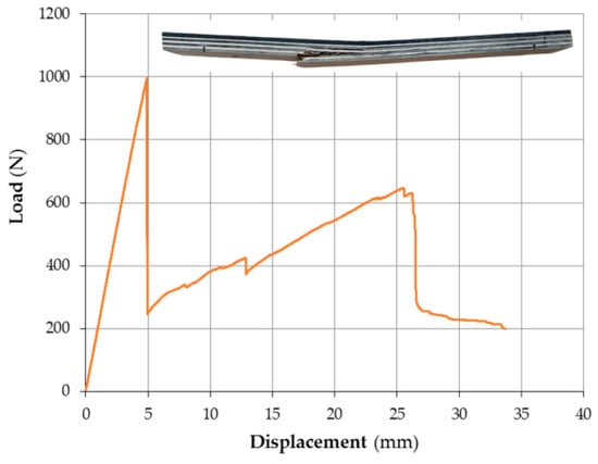 Materials 18 00207 g0a13