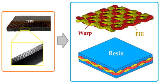 Materials 18 00207 g0a2