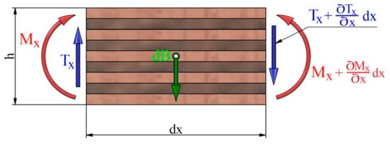Materials 18 00207 g0a9