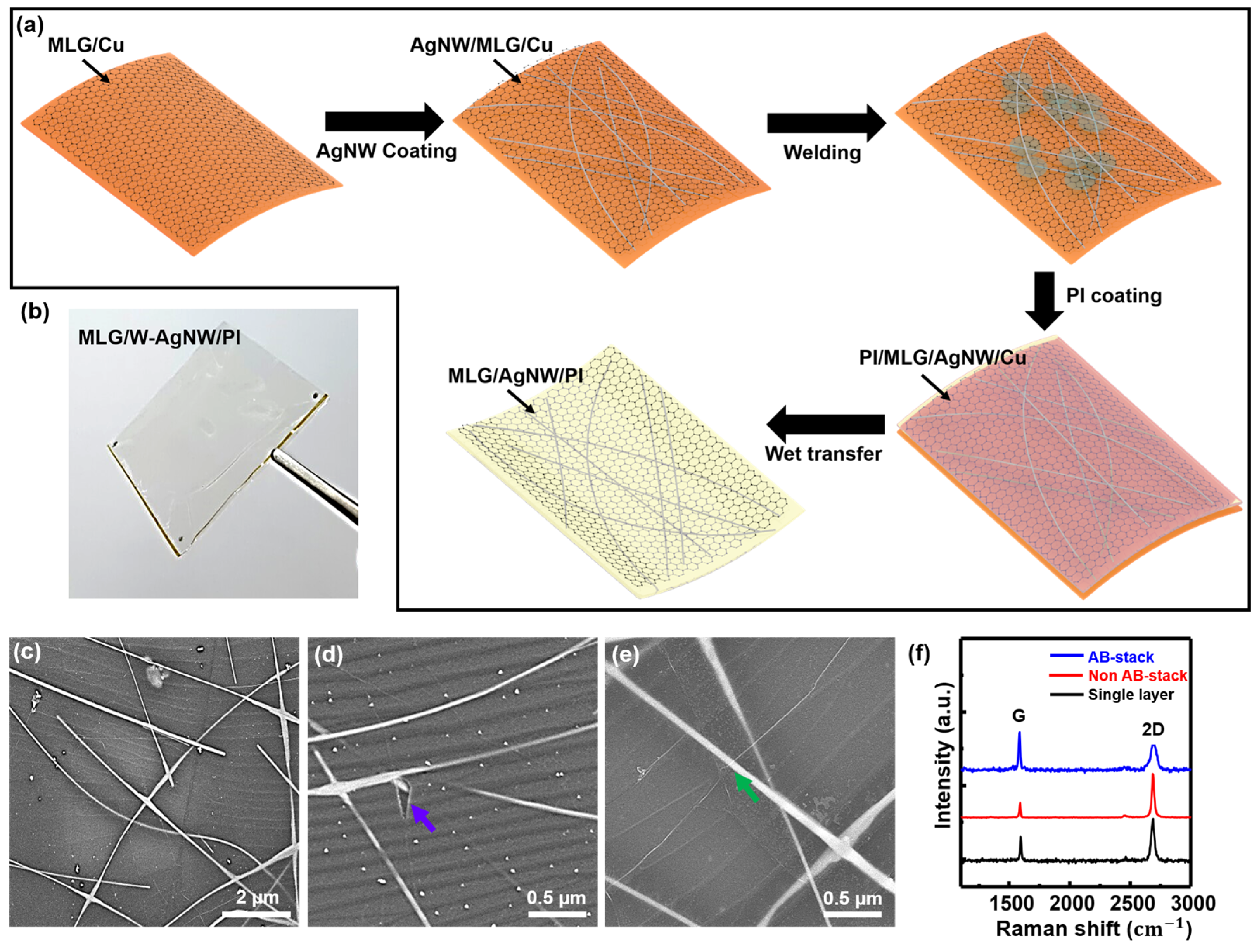Materials 18 00208 g001
