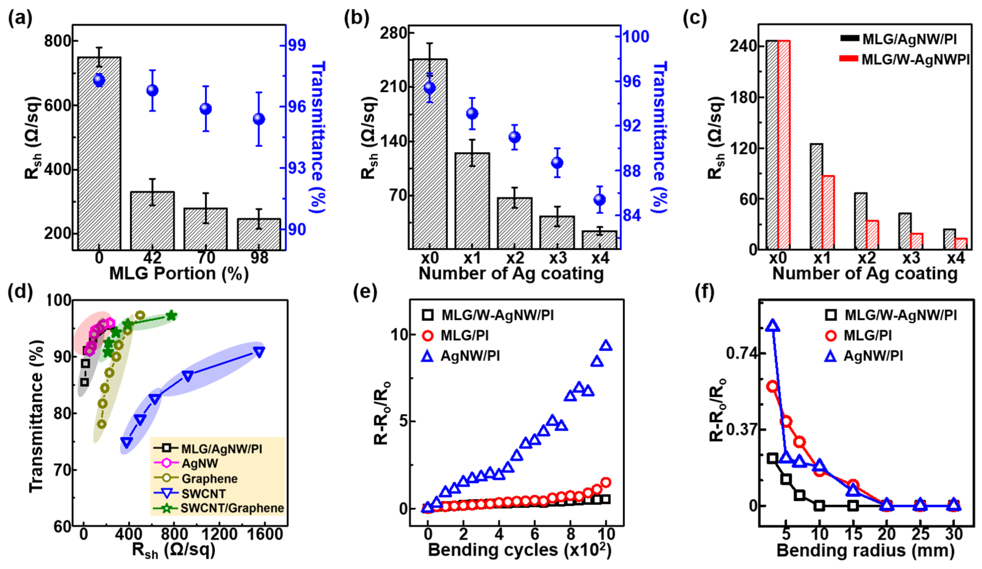 Materials 18 00208 g003