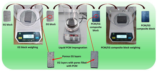Materials 18 00213 g0a3