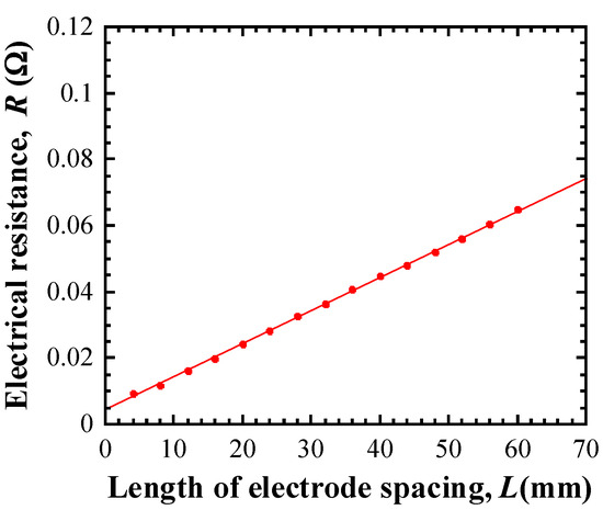 Materials 18 00217 g0a3