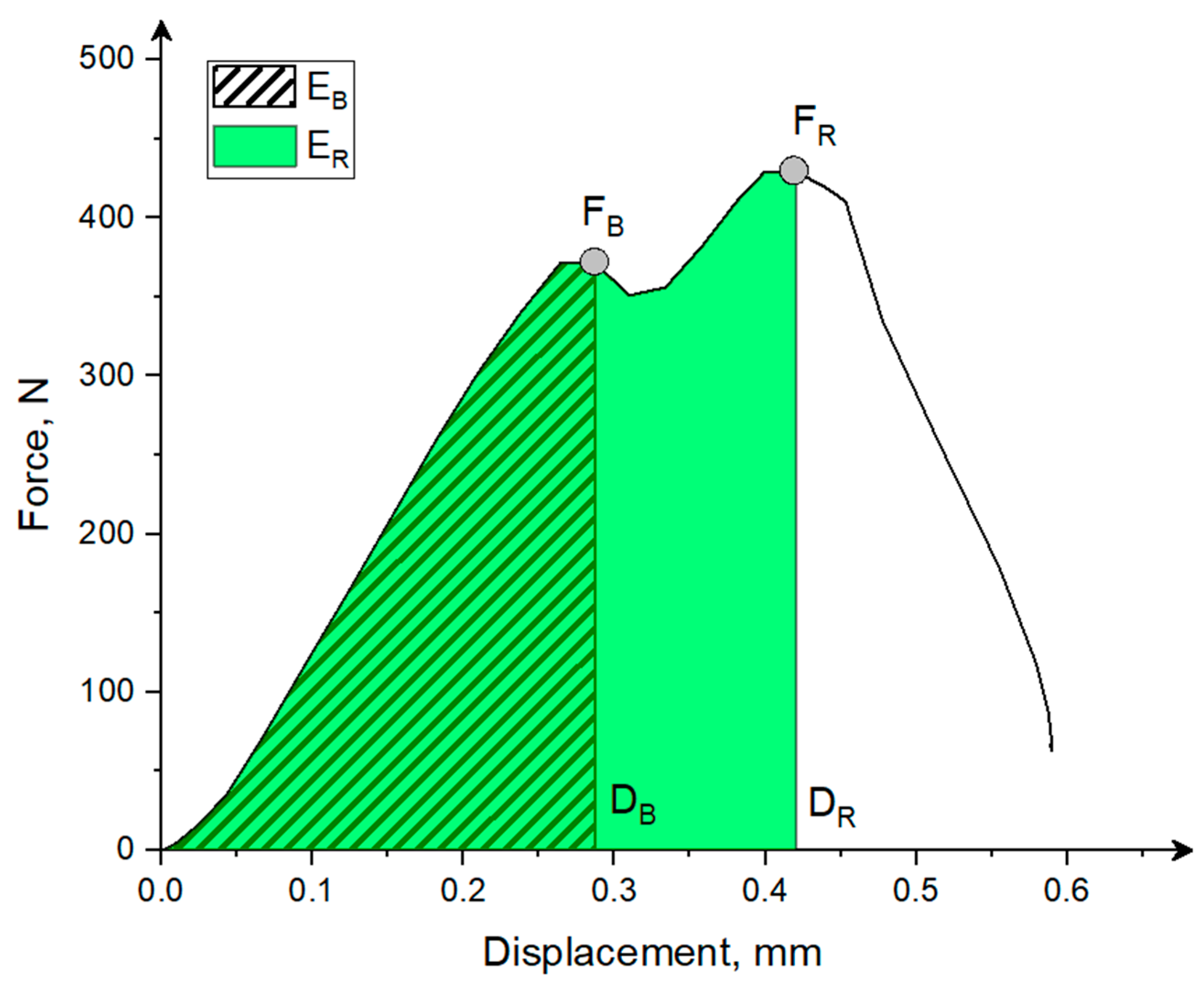 Materials 18 00222 g004