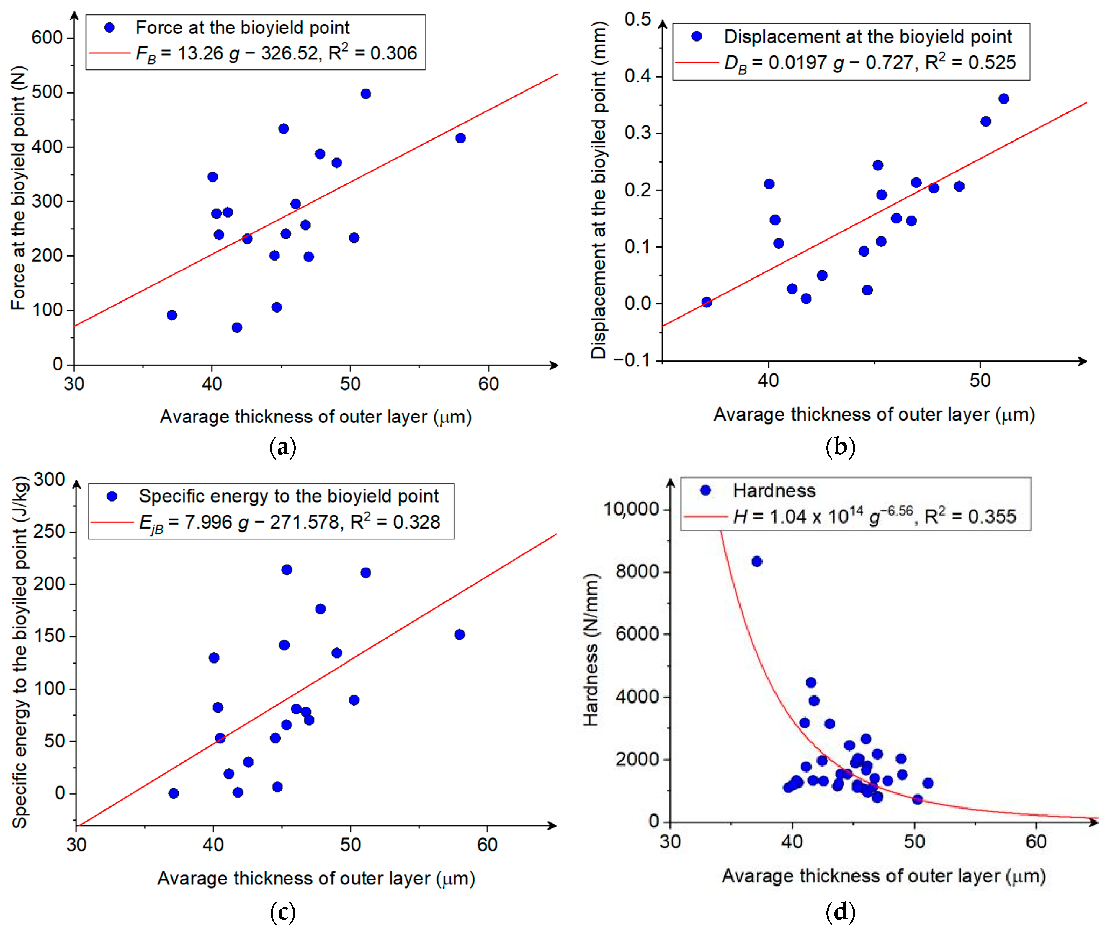 Materials 18 00222 g007