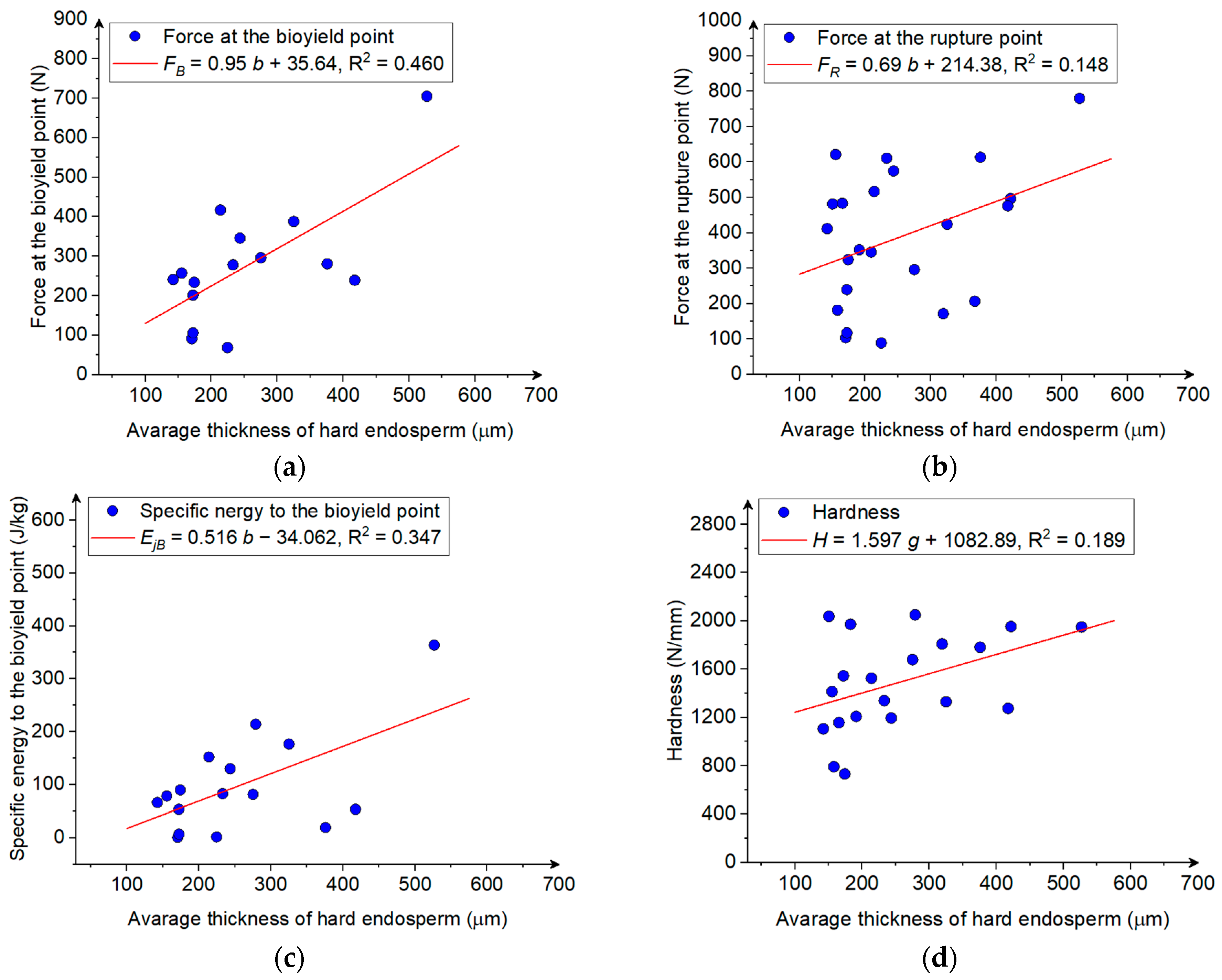 Materials 18 00222 g008