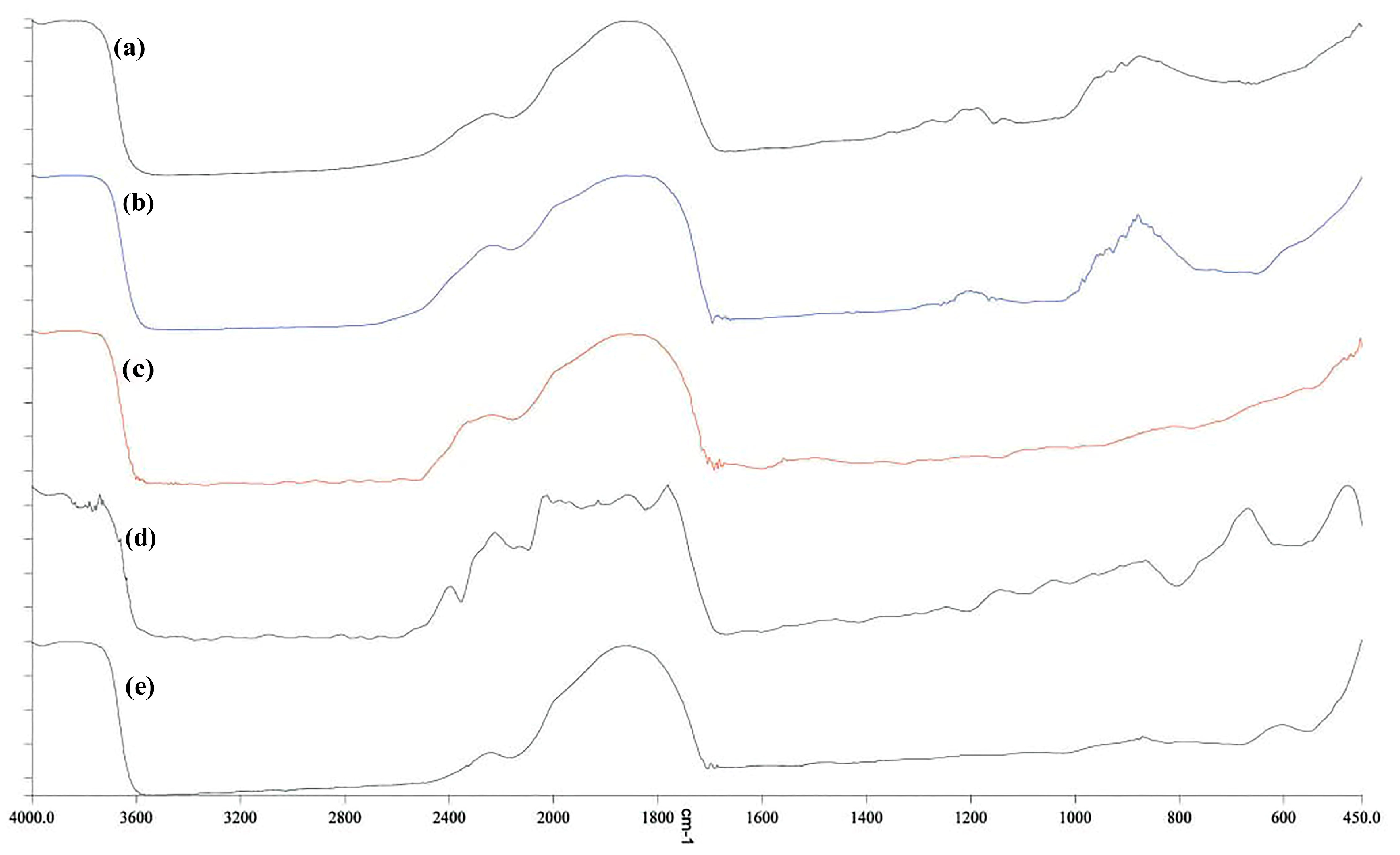 Materials 18 00225 g005