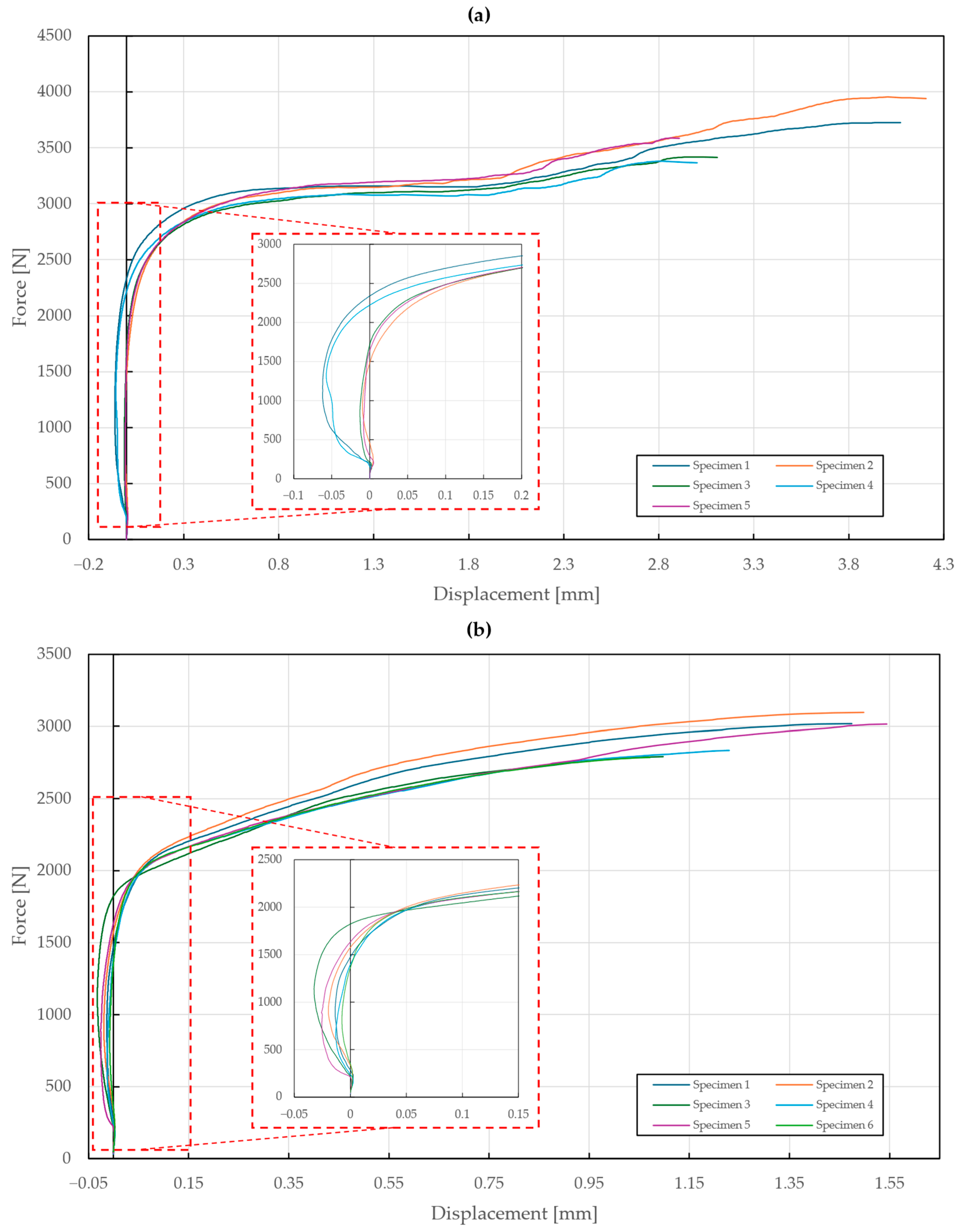 Materials 18 00229 g009
