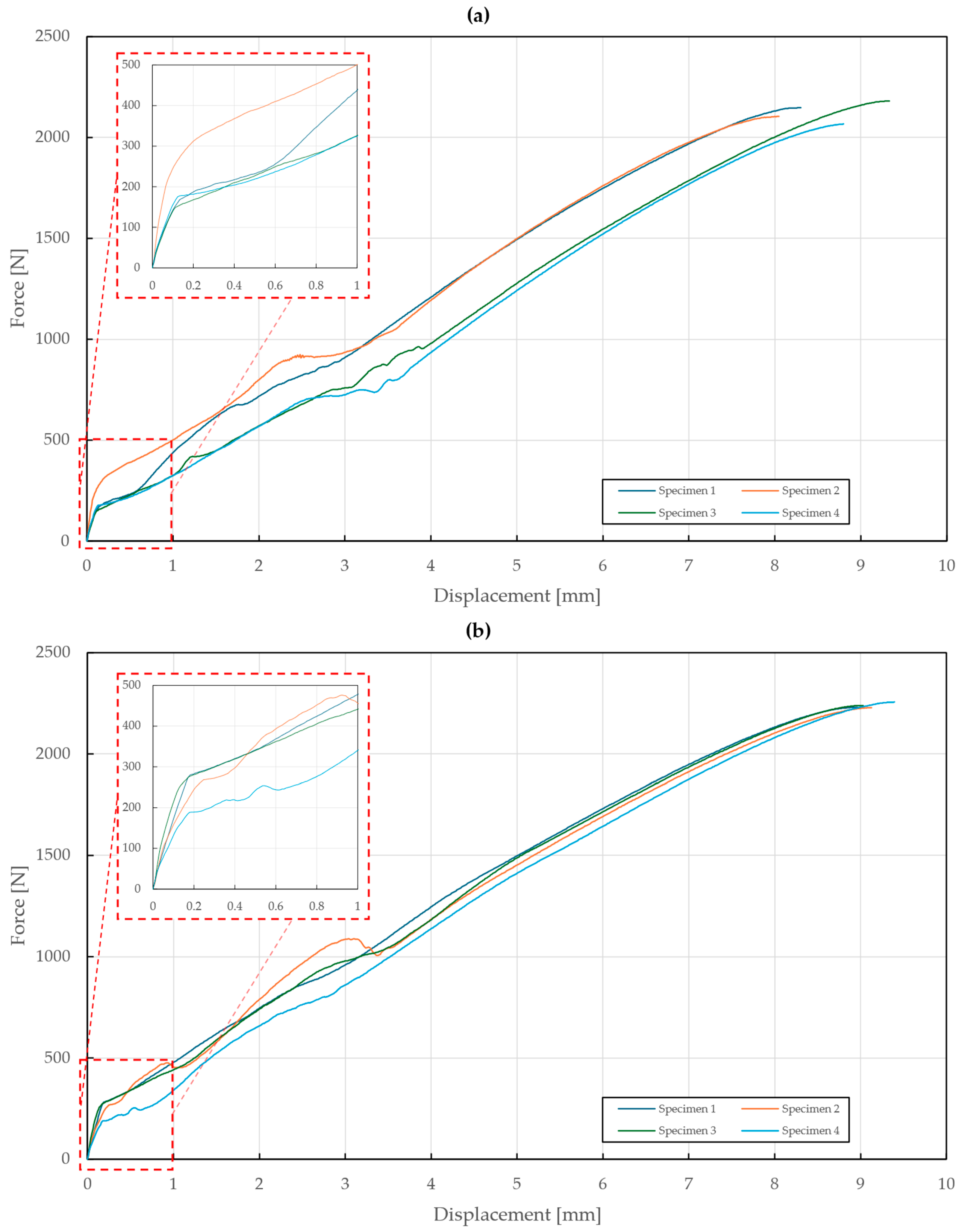 Materials 18 00229 g011
