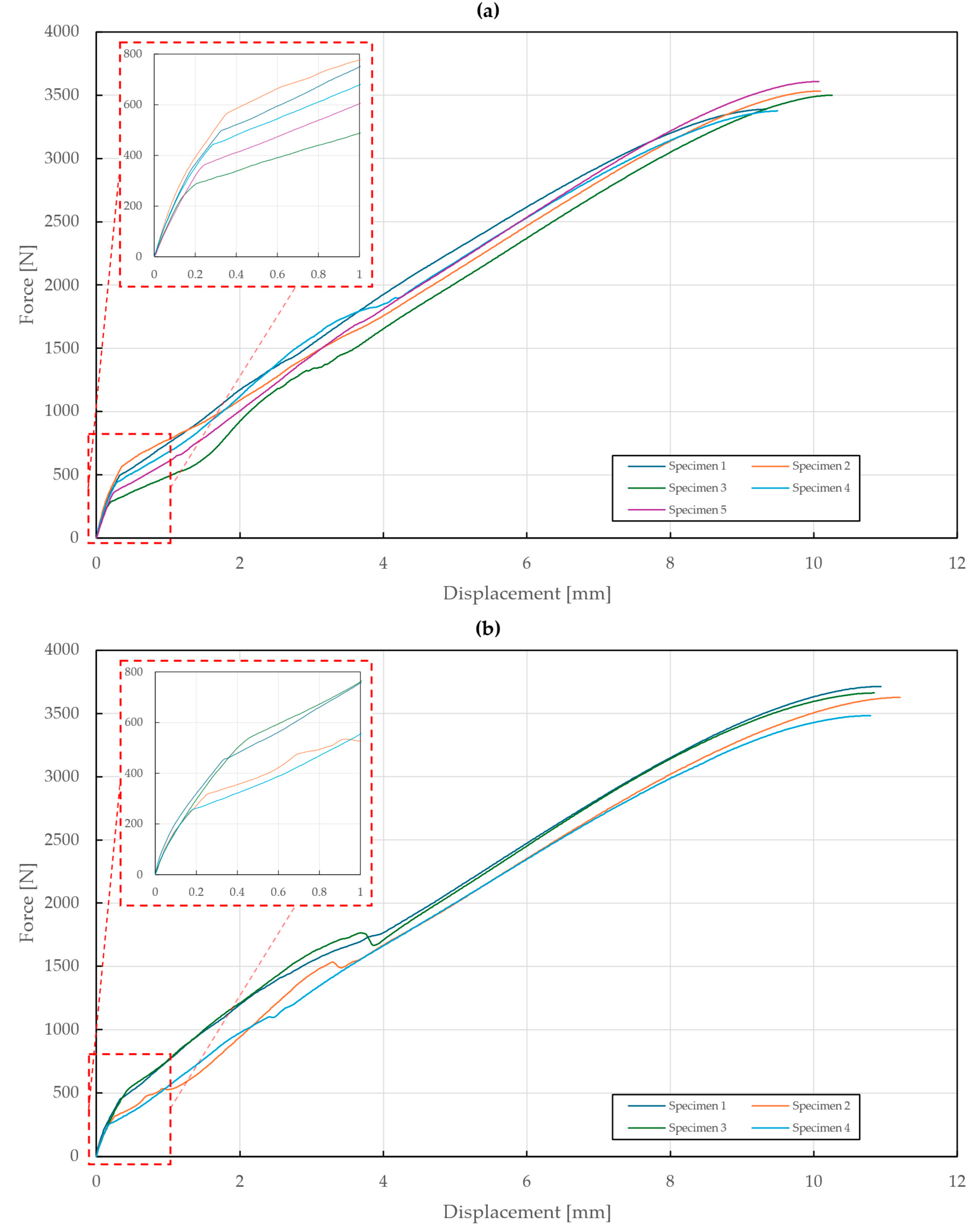 Materials 18 00229 g012