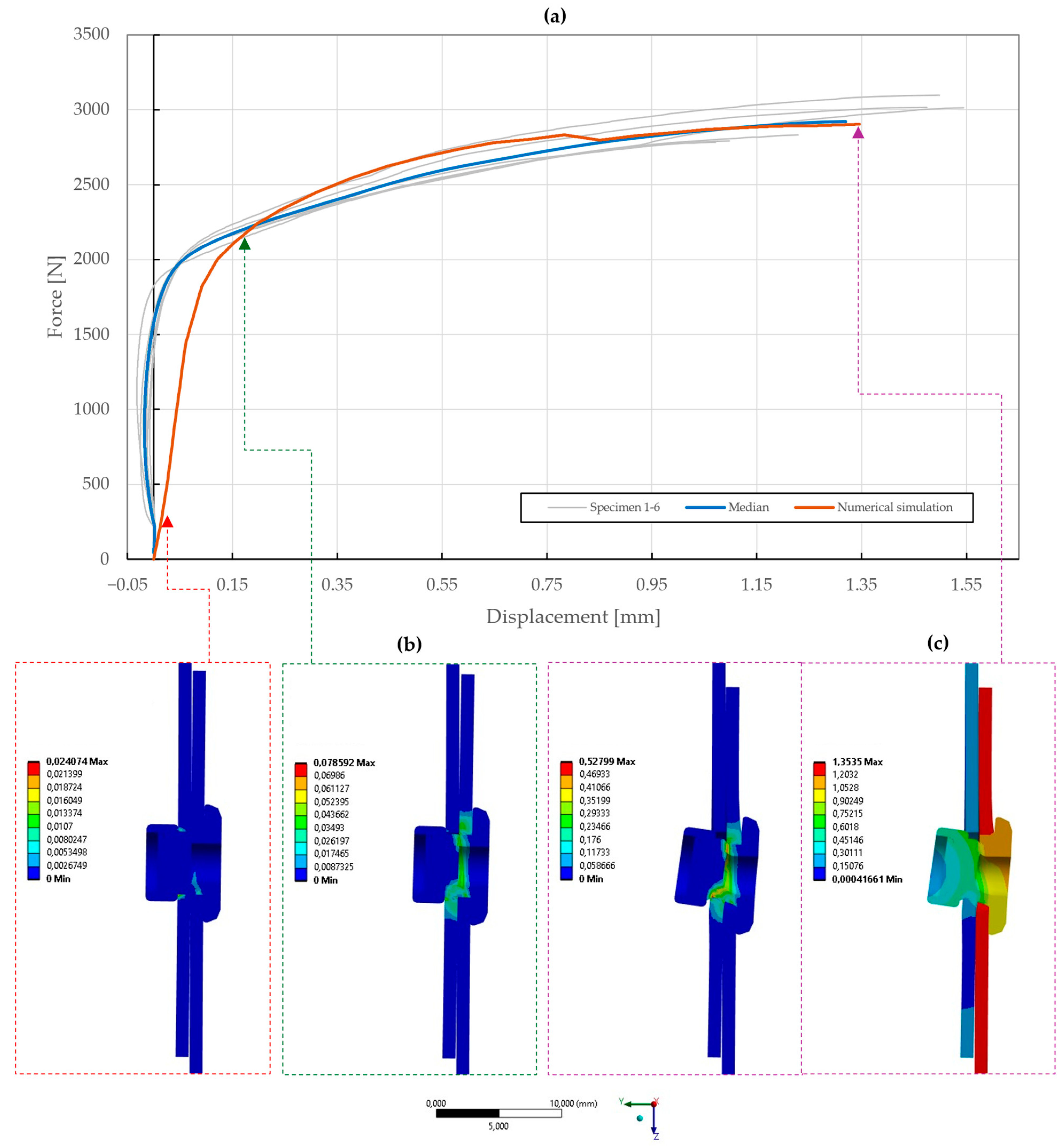 Materials 18 00229 g025