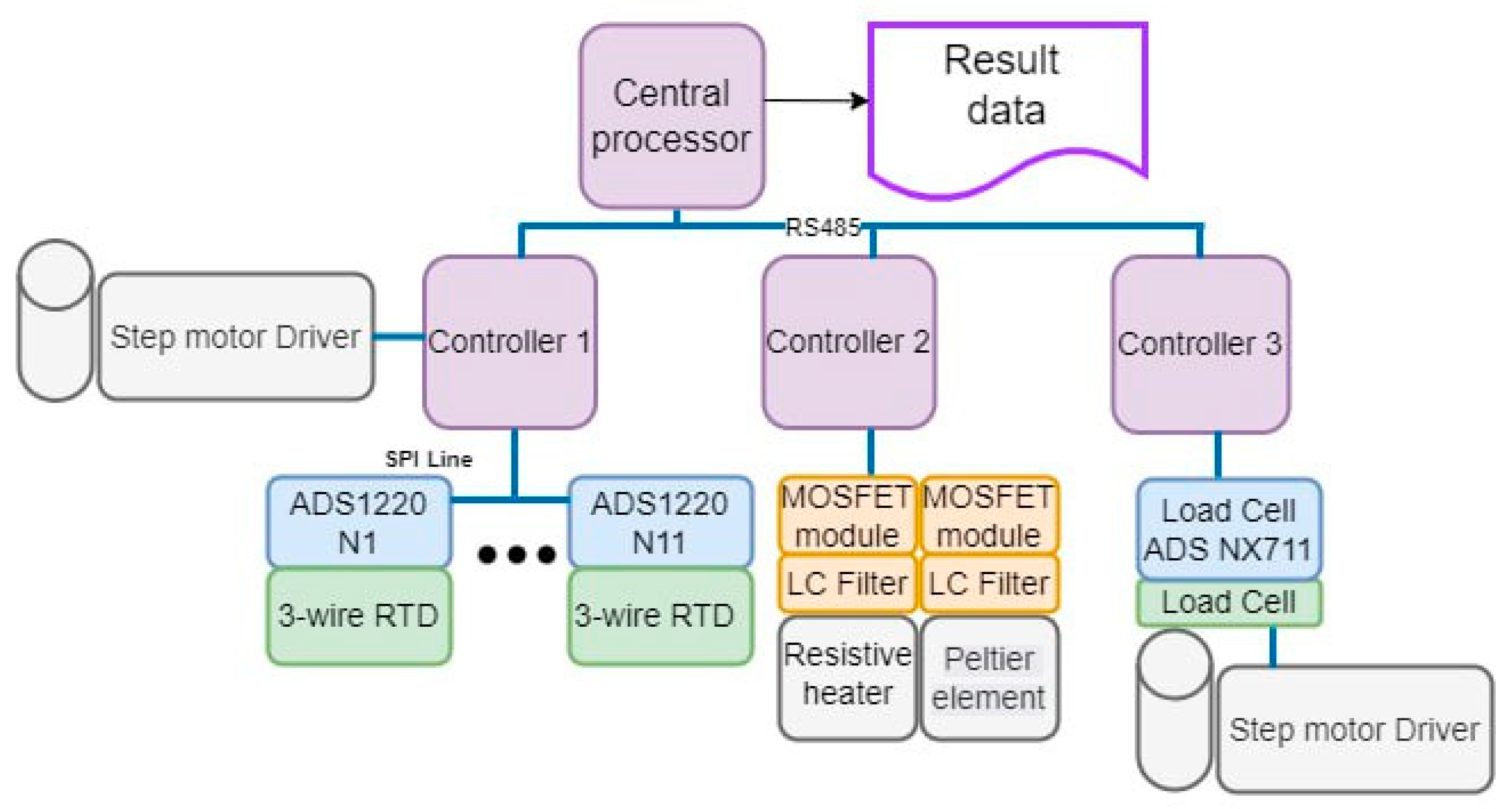 Materials 18 00233 g005