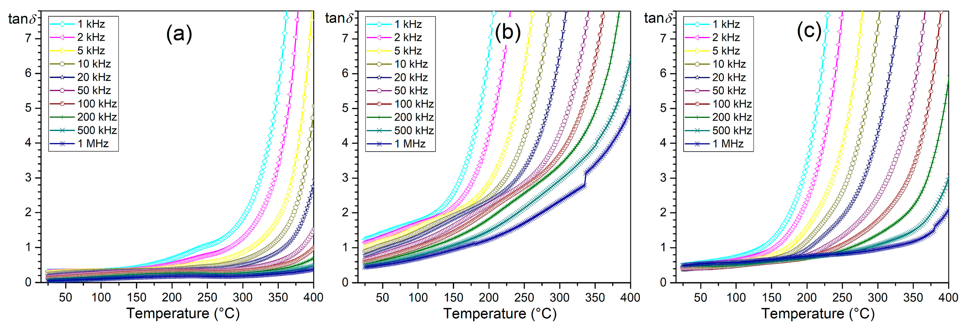 Materials 18 00235 g007
