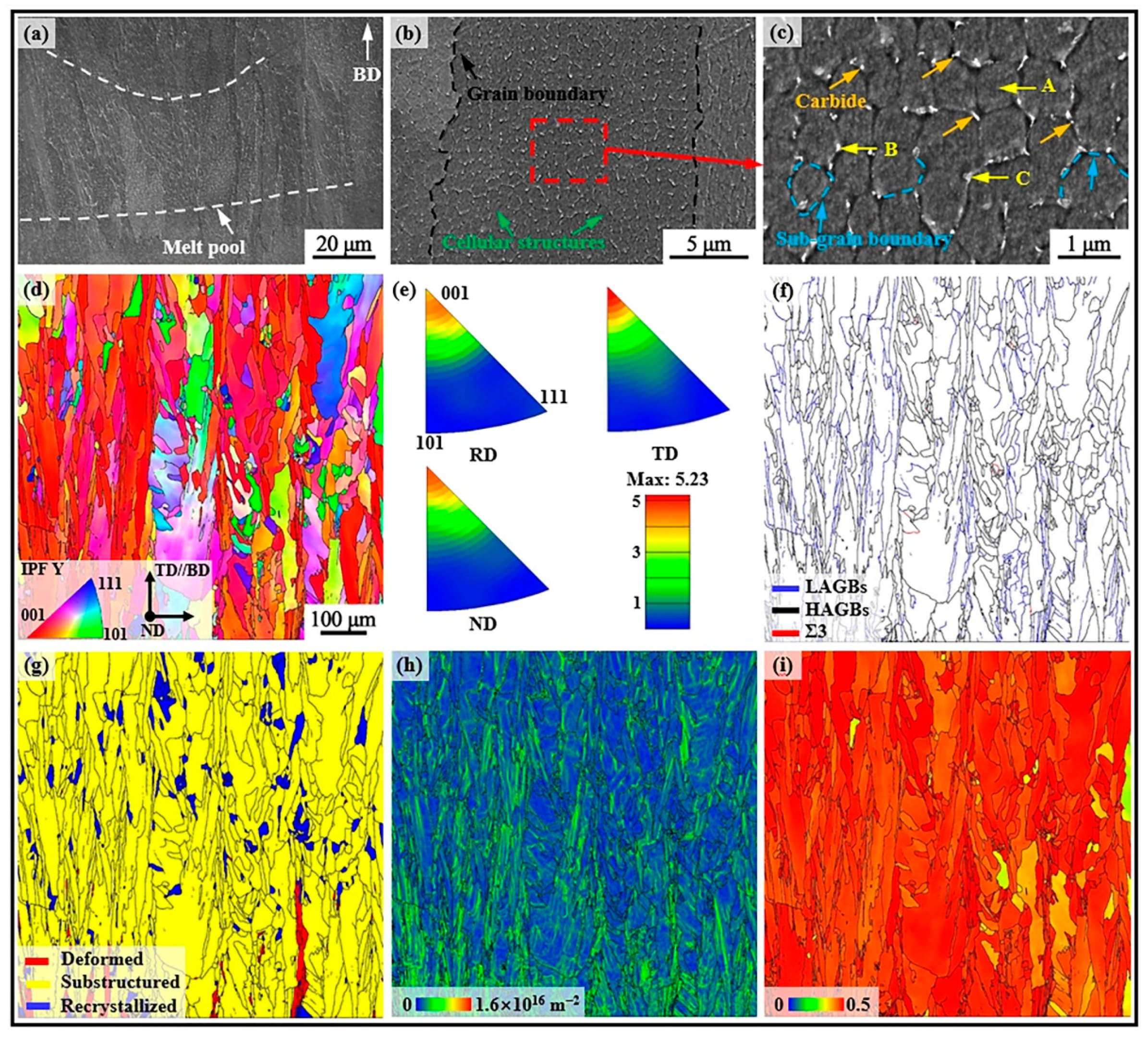 Materials 18 00237 g004