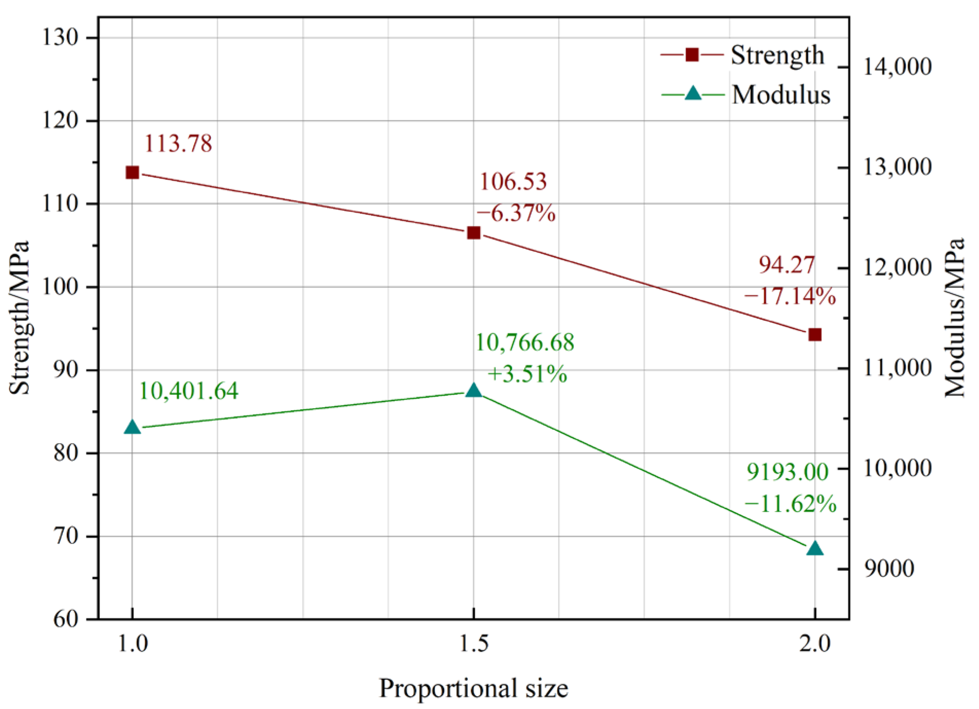 Materials 18 00238 g005