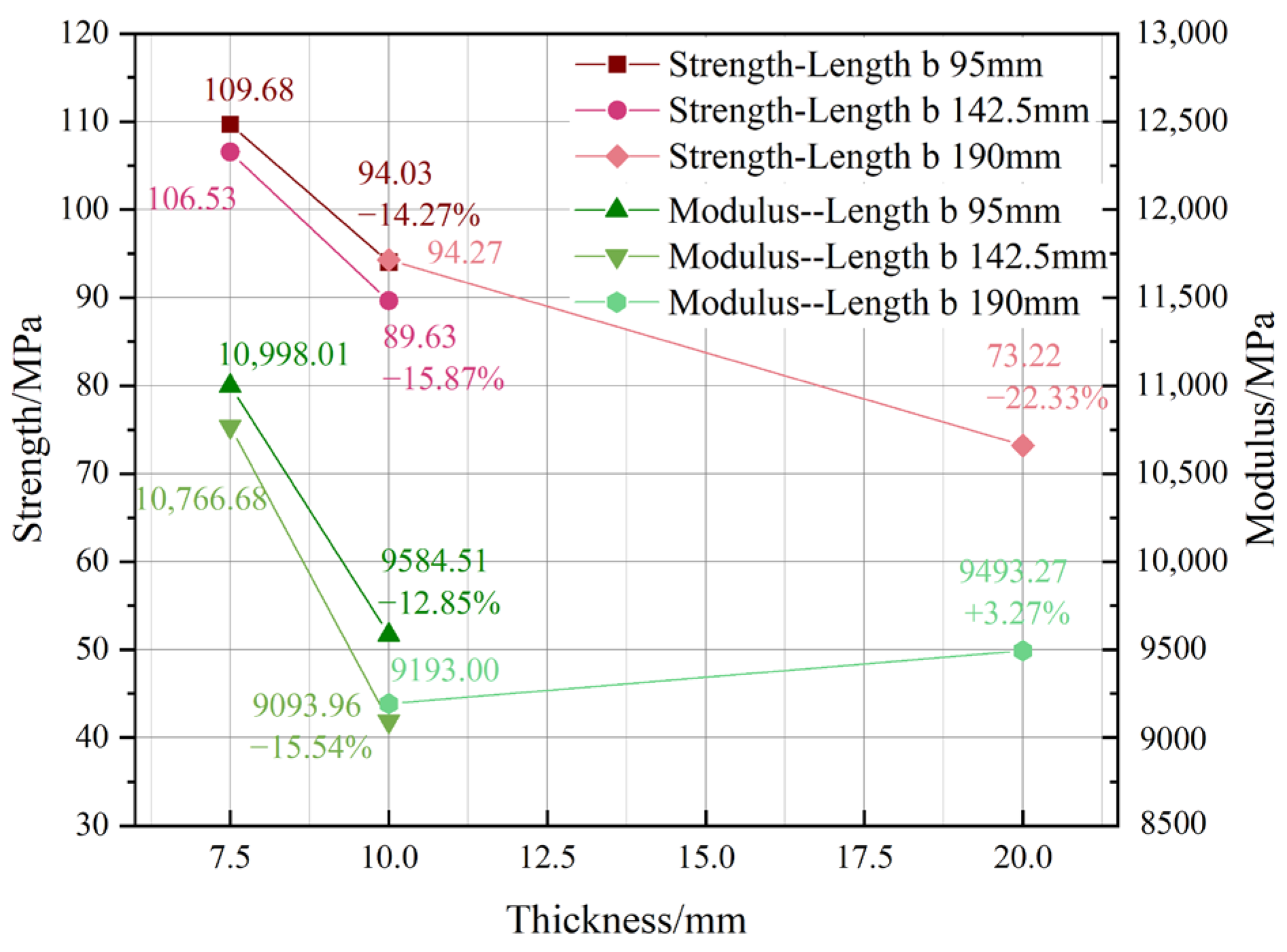 Materials 18 00238 g007