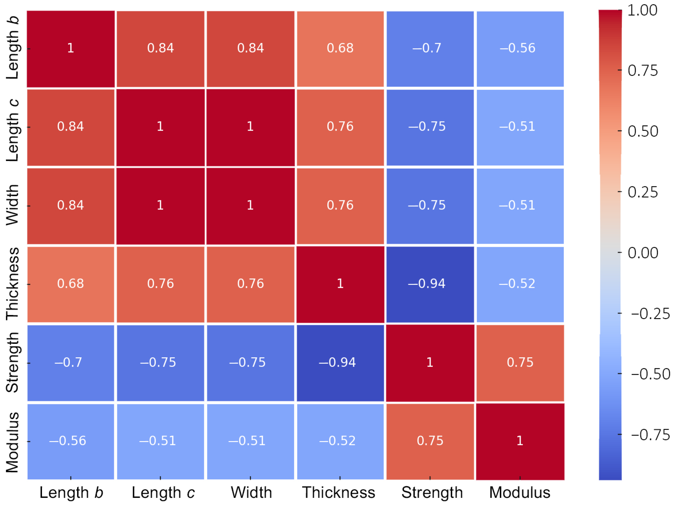 Materials 18 00238 g008