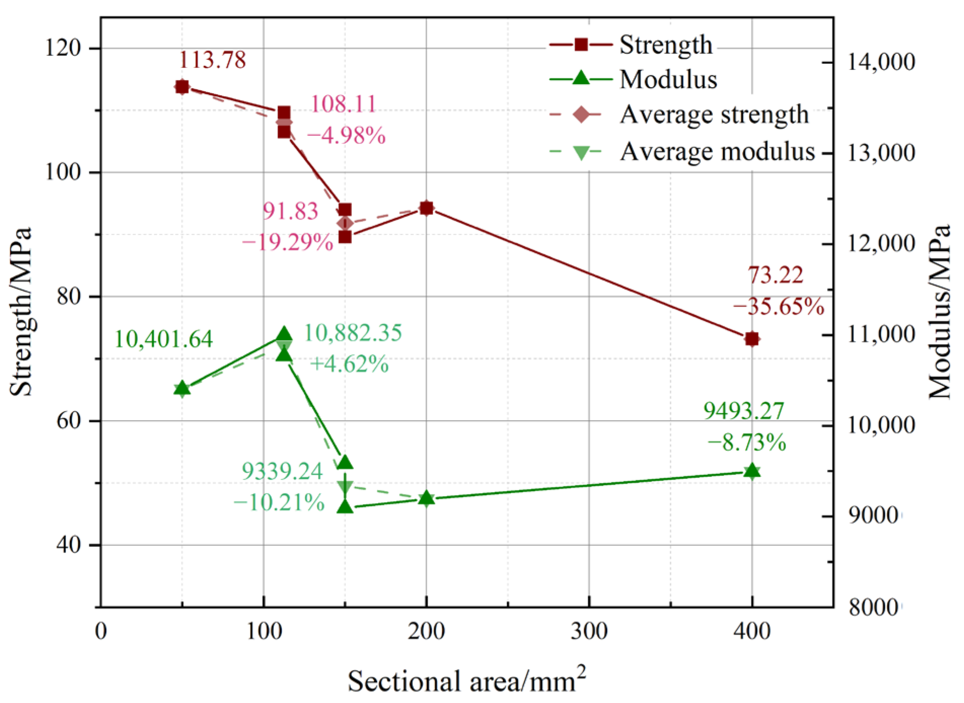 Materials 18 00238 g009