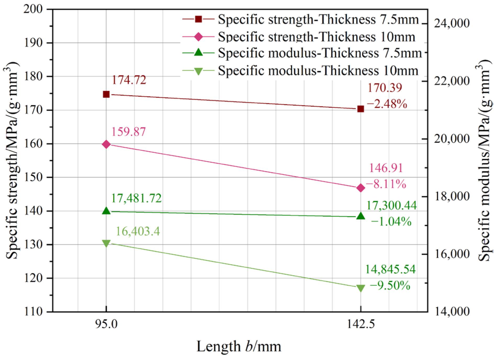 Materials 18 00238 g012