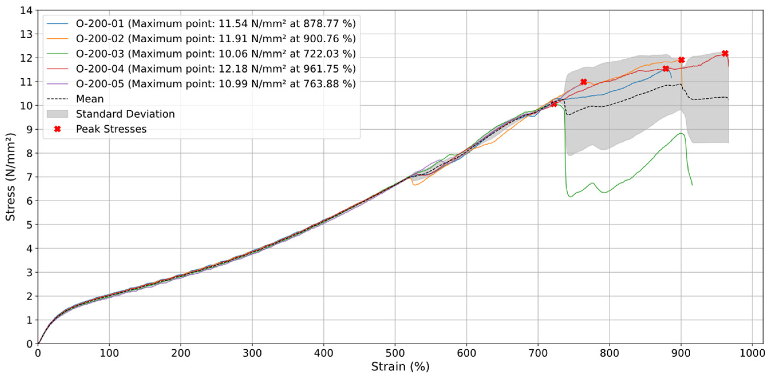 Materials 18 00240 g009