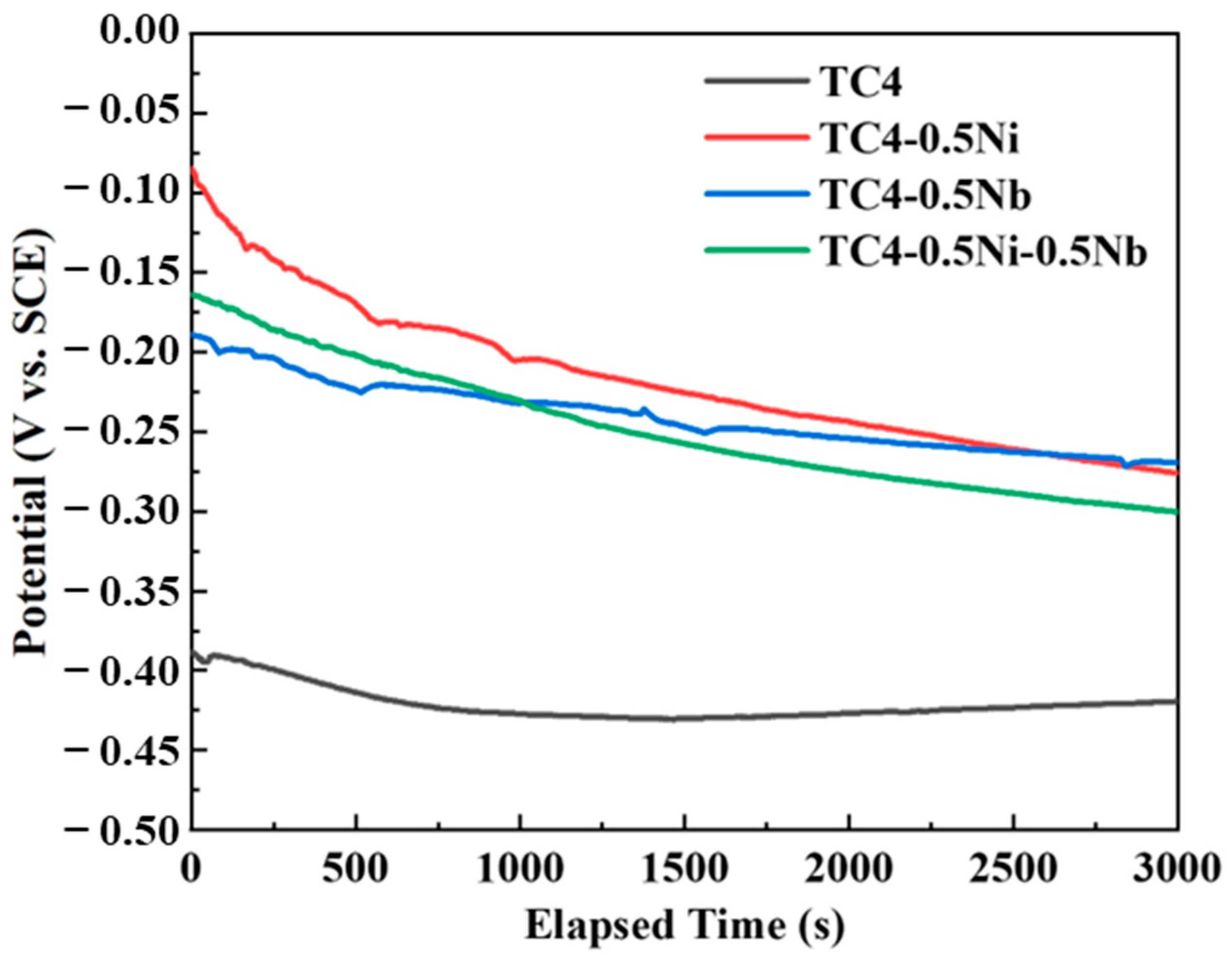 Materials 18 00246 g002