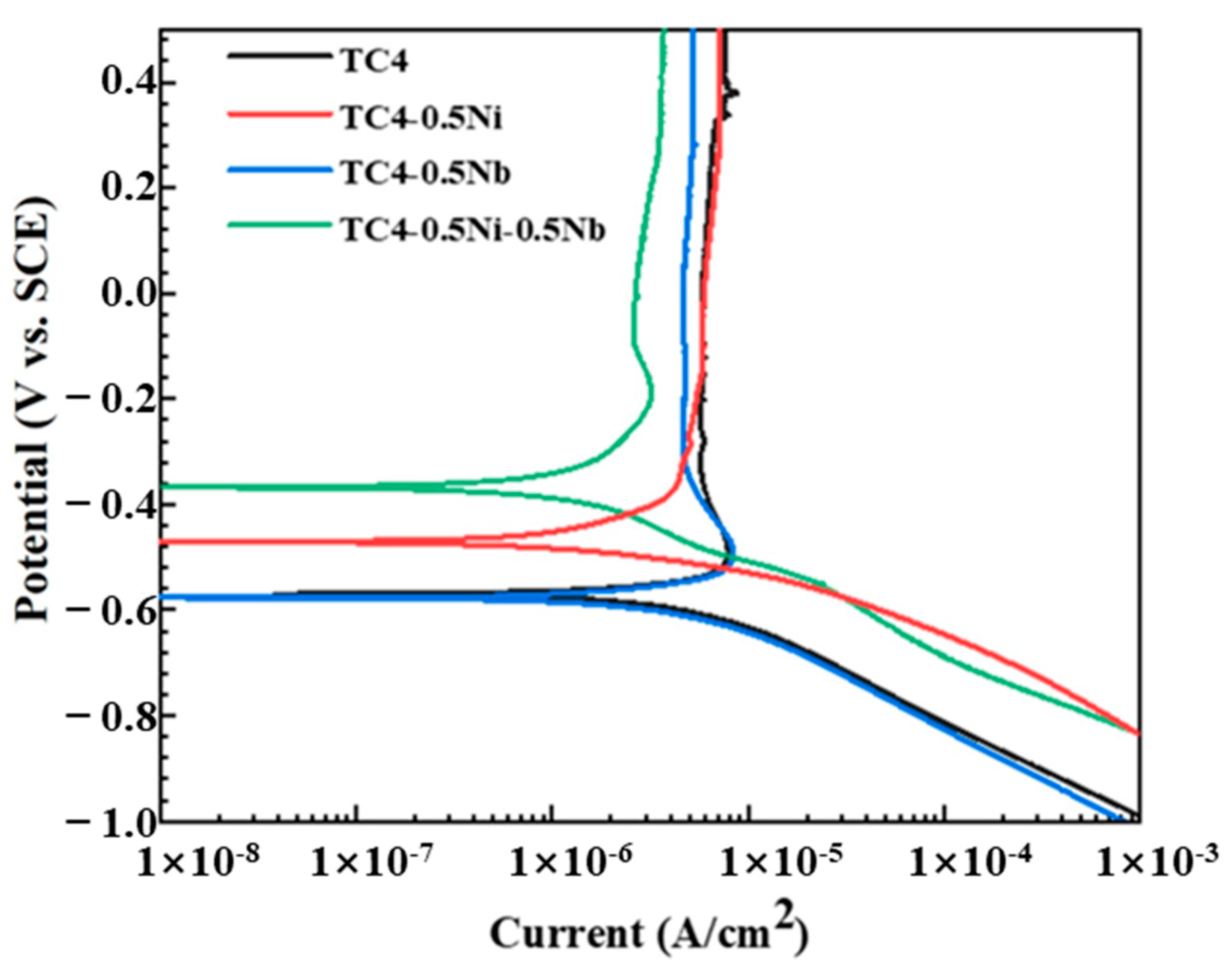 Materials 18 00246 g003