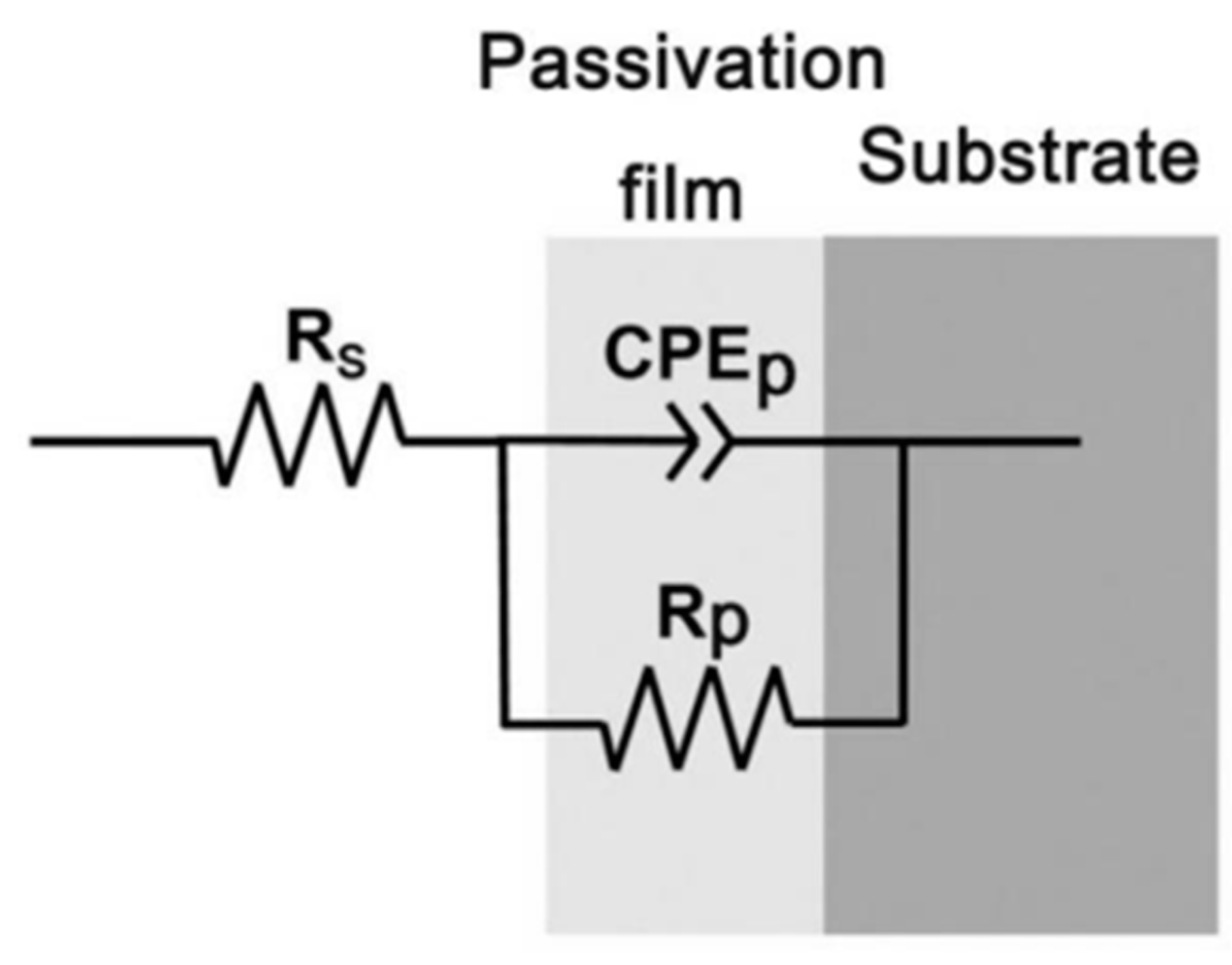 Materials 18 00246 g005
