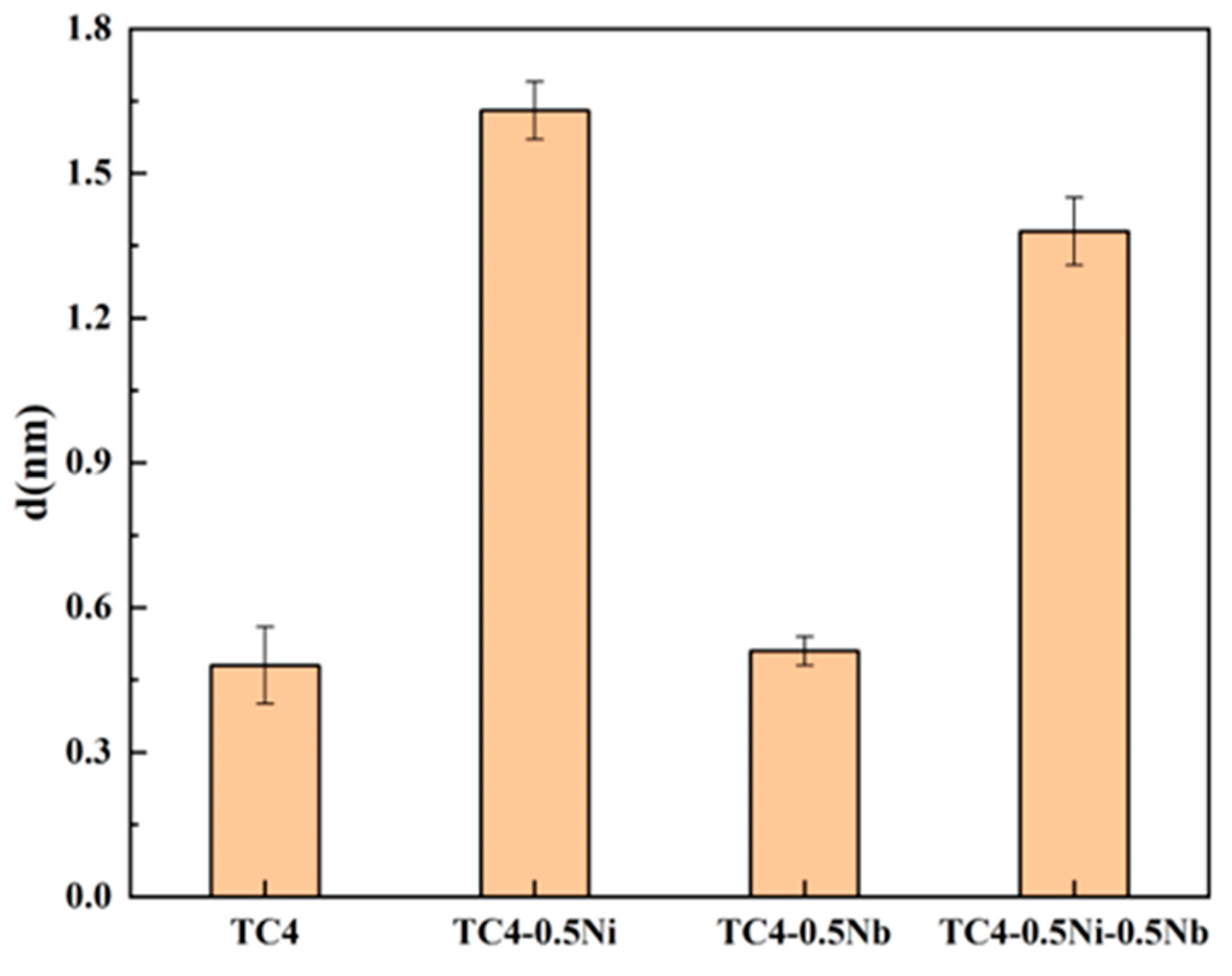 Materials 18 00246 g006