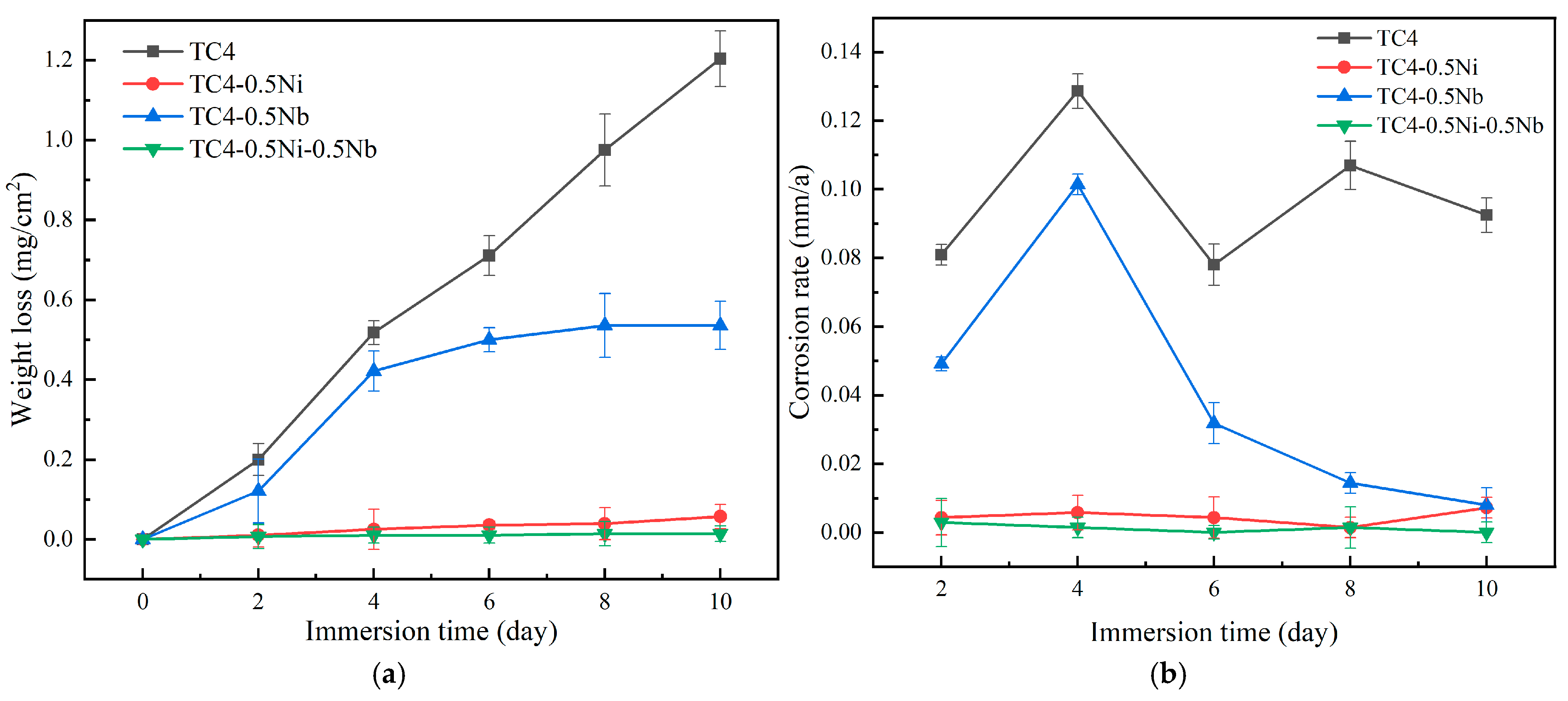 Materials 18 00246 g007
