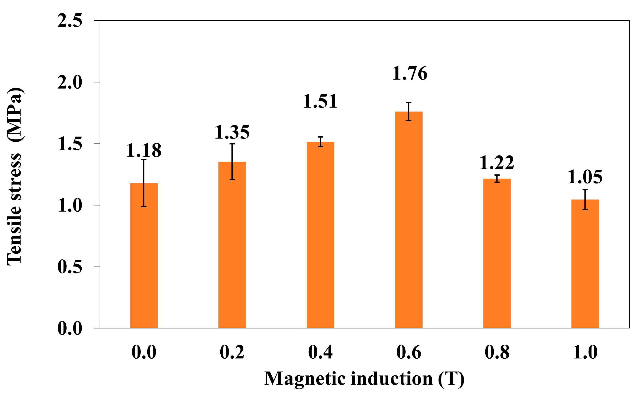 Materials 18 00255 g003