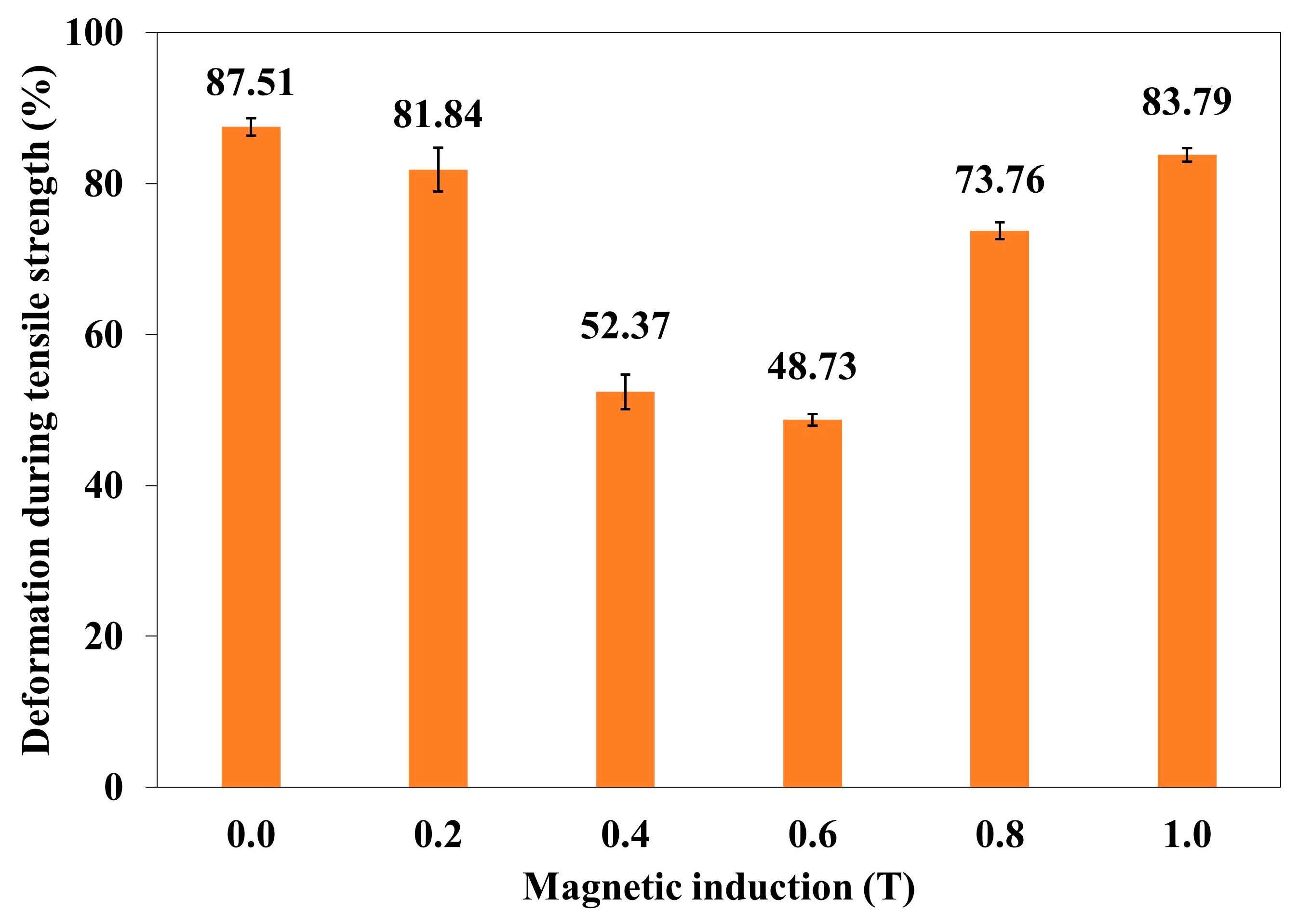 Materials 18 00255 g004