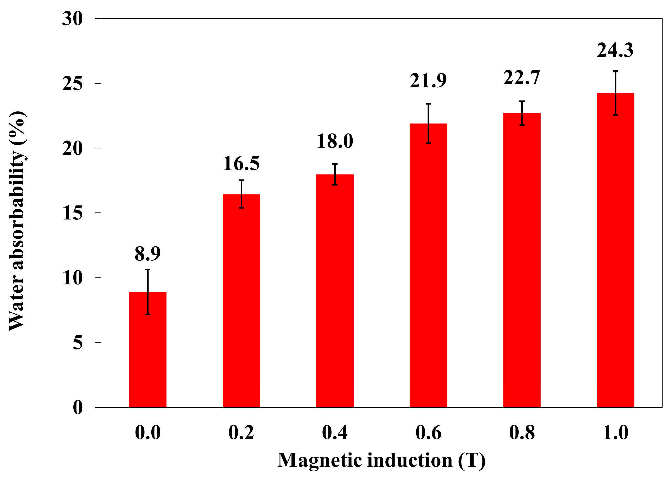 Materials 18 00255 g005