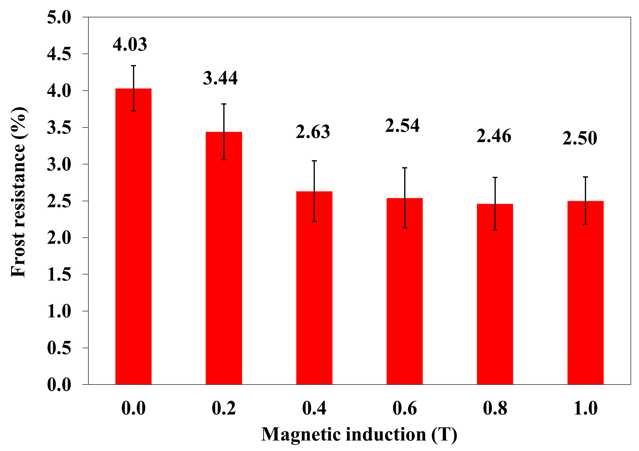Materials 18 00255 g006