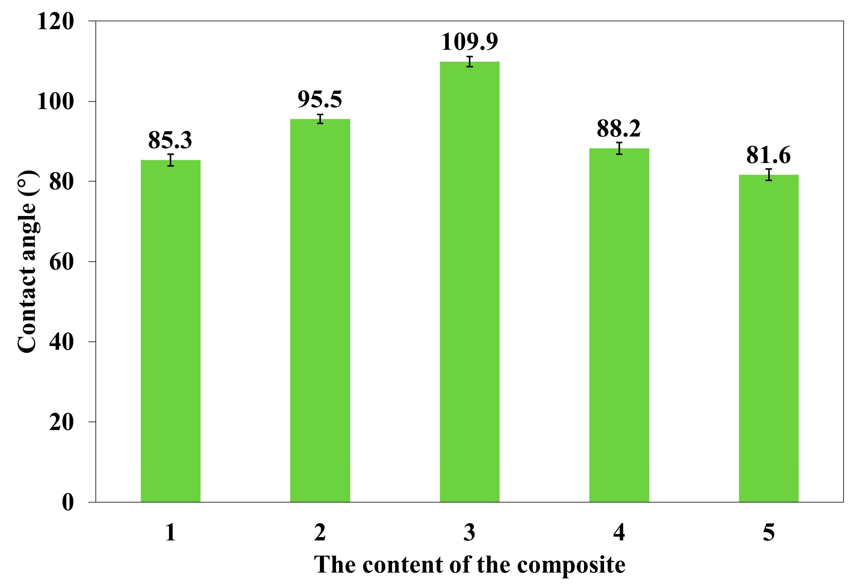 Materials 18 00255 g007
