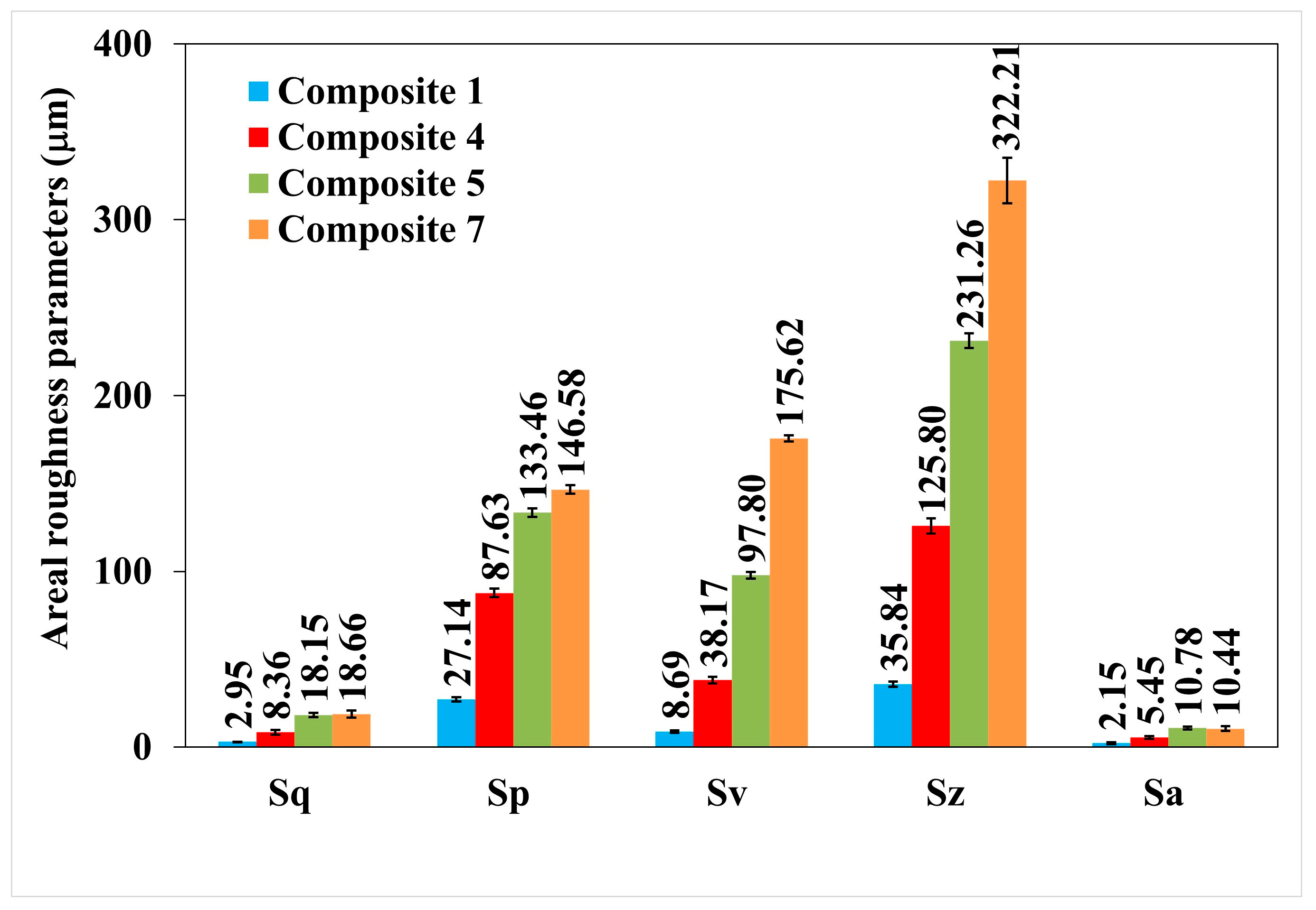 Materials 18 00255 g011