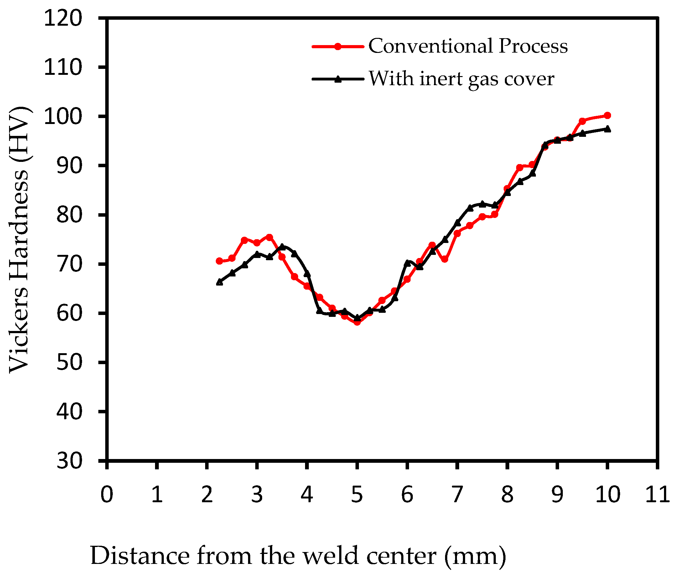 Materials 18 00256 g010