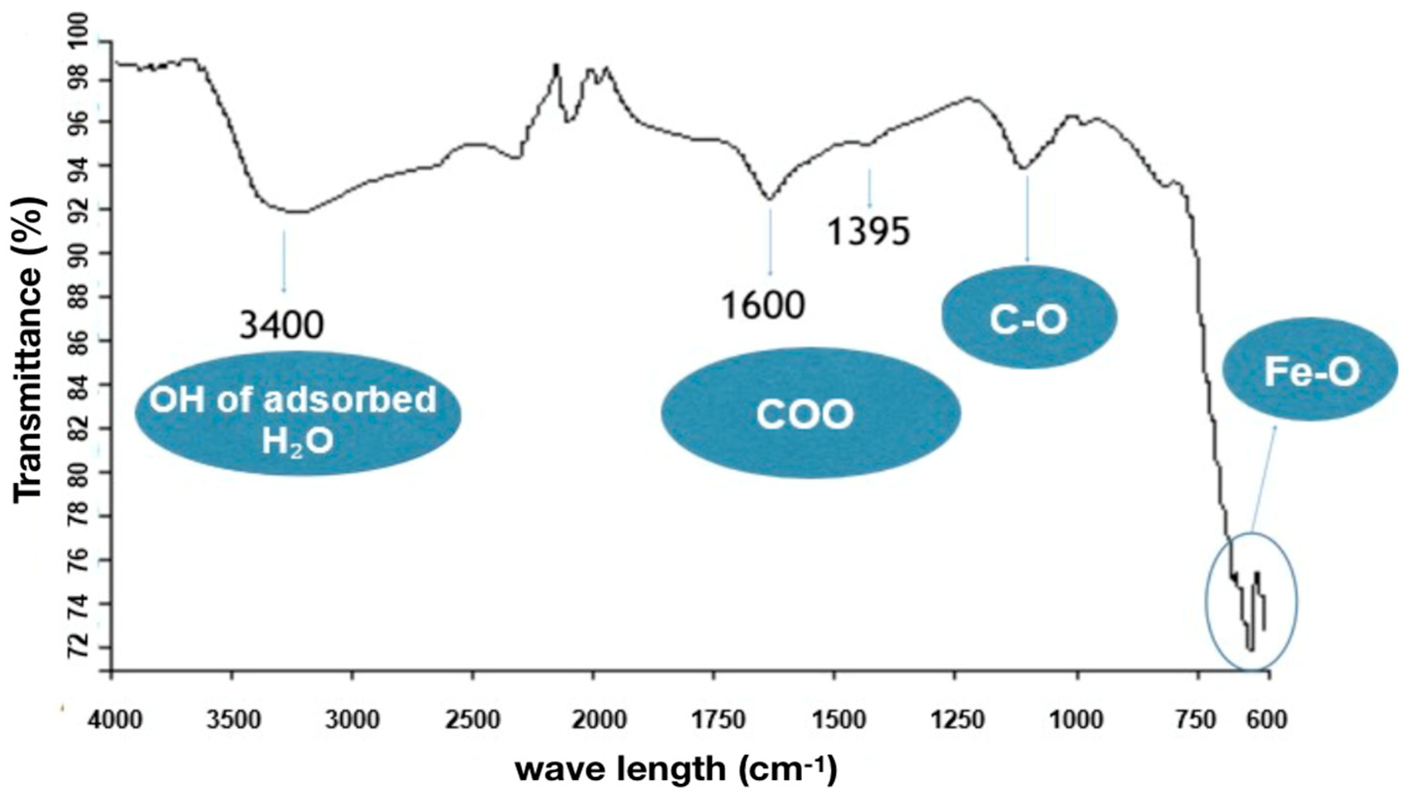 Materials 18 00258 g002