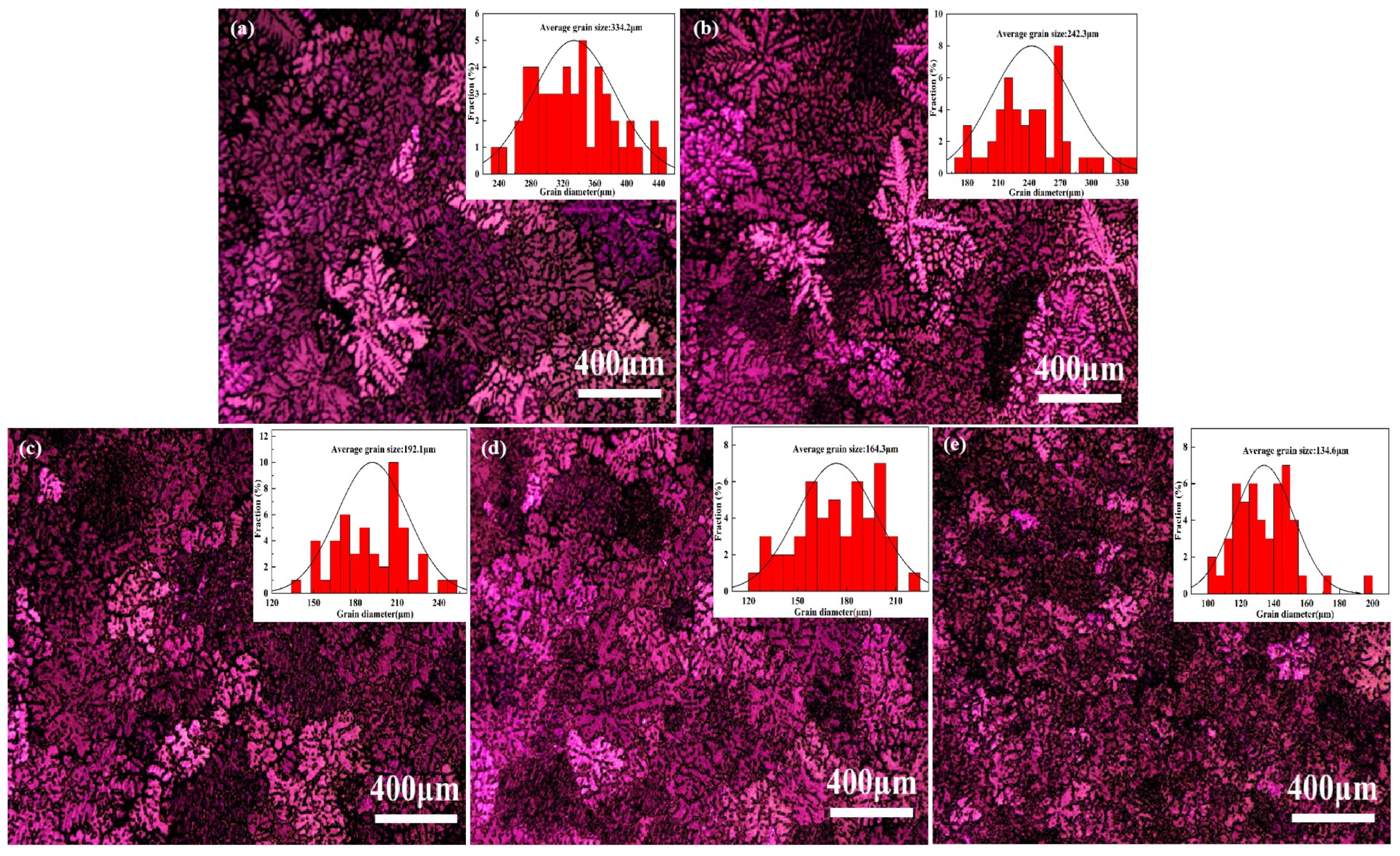 Materials 18 00259 g002