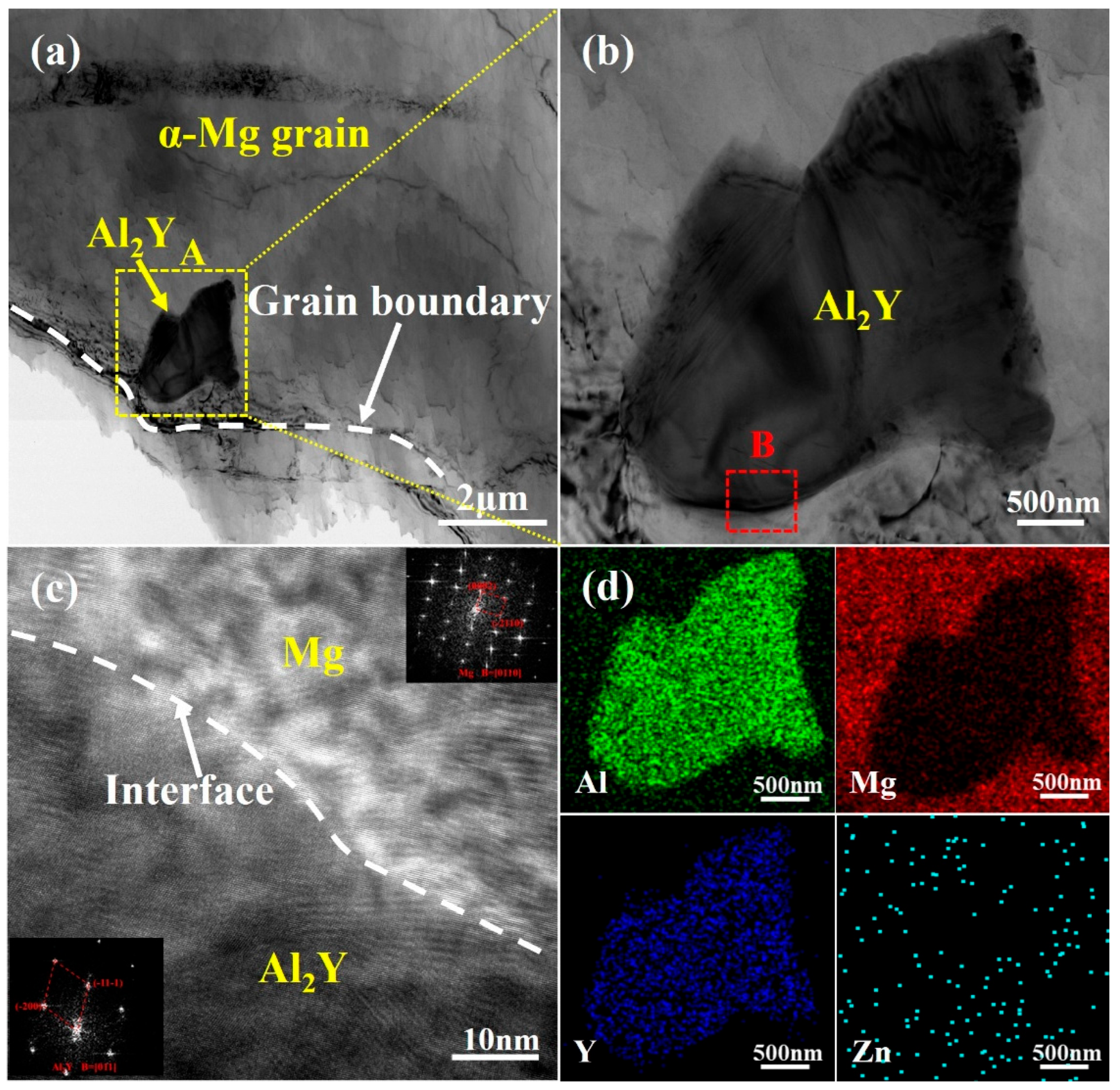 Materials 18 00259 g007