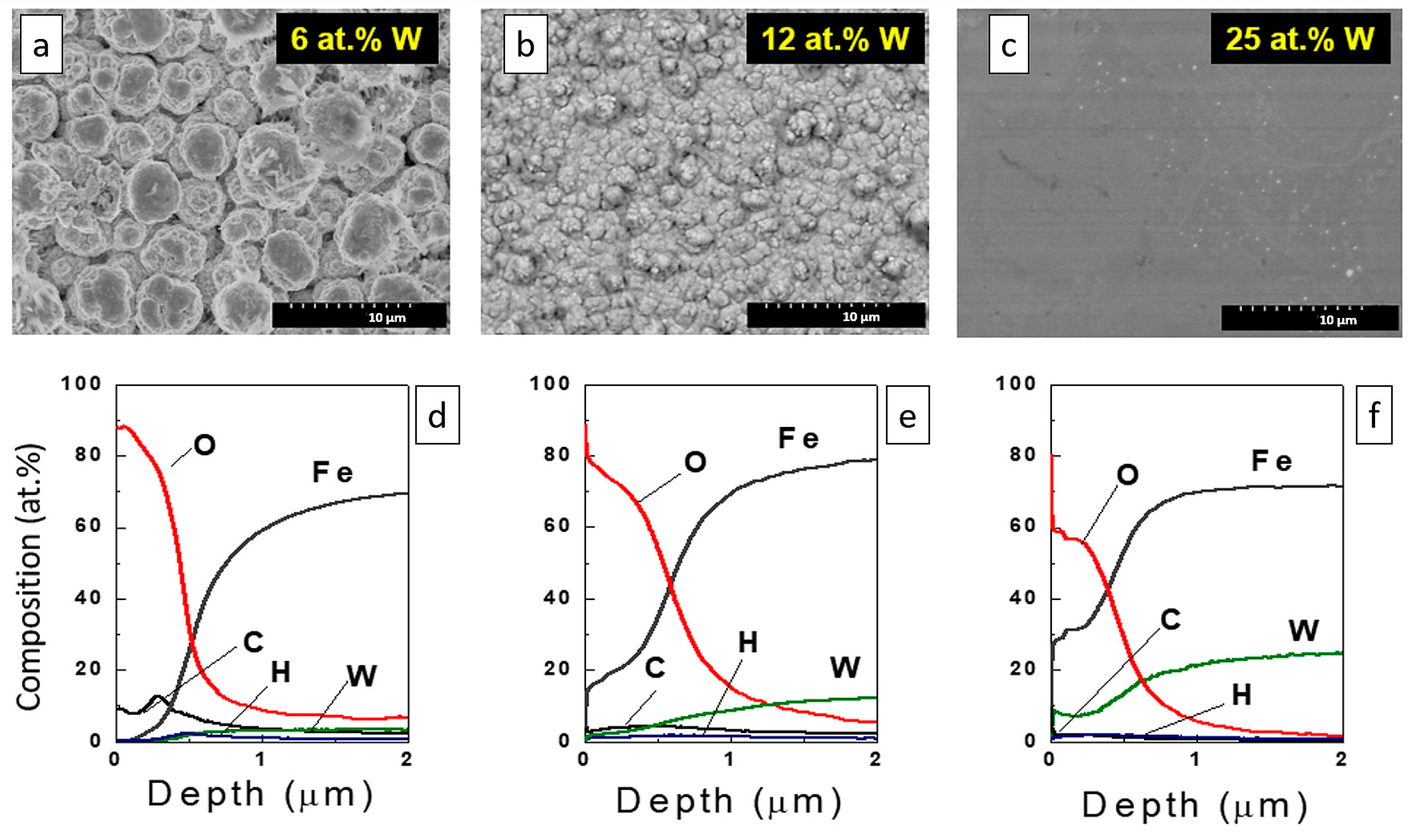 Materials 18 00263 g003