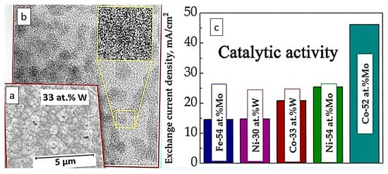 Materials 18 00263 g004