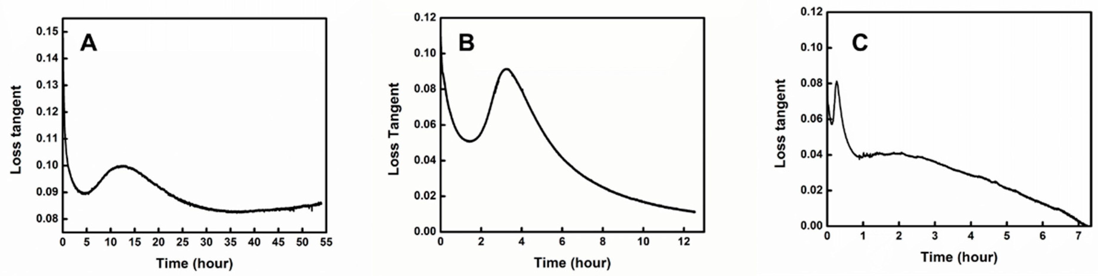 Materials 18 00264 g006