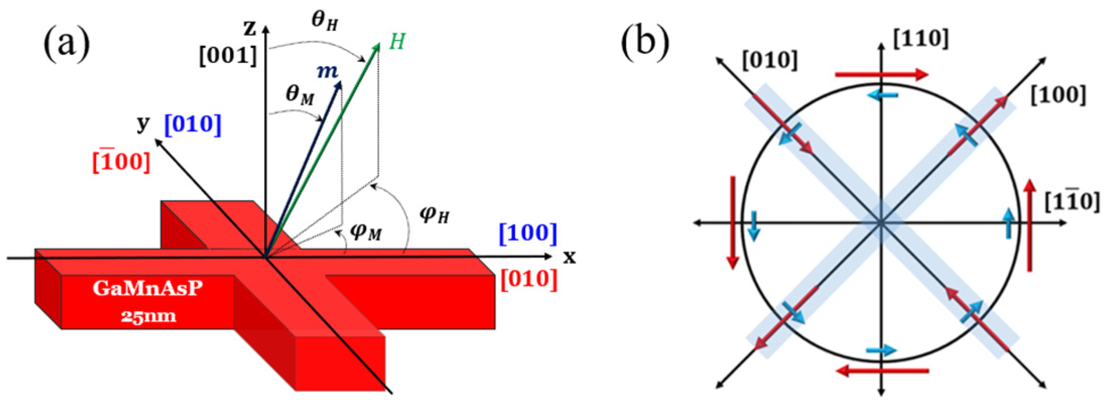 Materials 18 00271 g008
