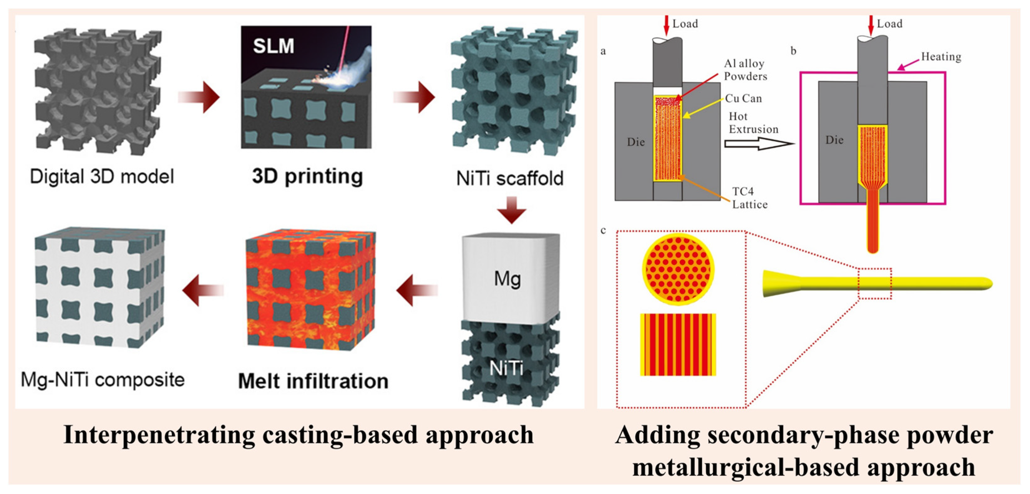 Materials 18 00273 g004