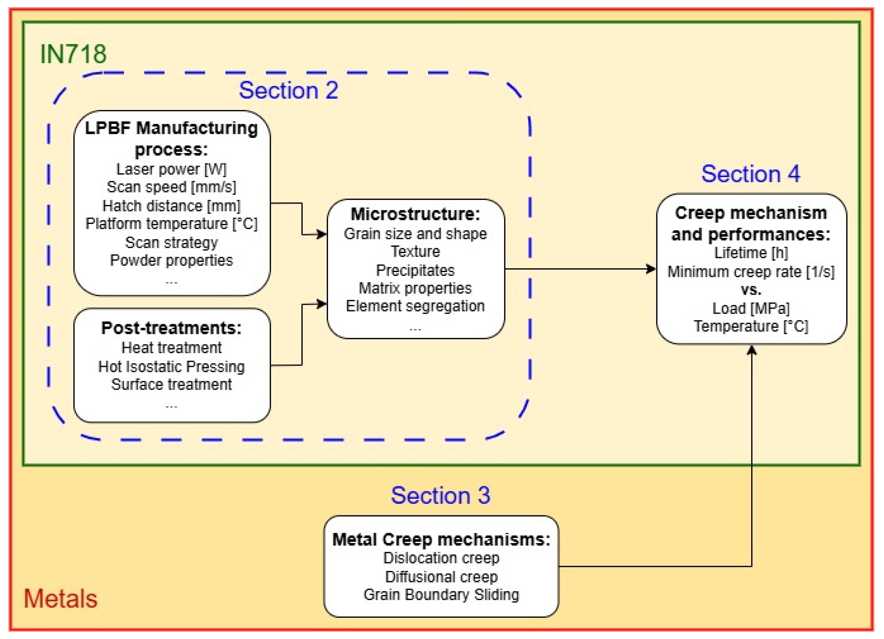 Materials 18 00276 g002