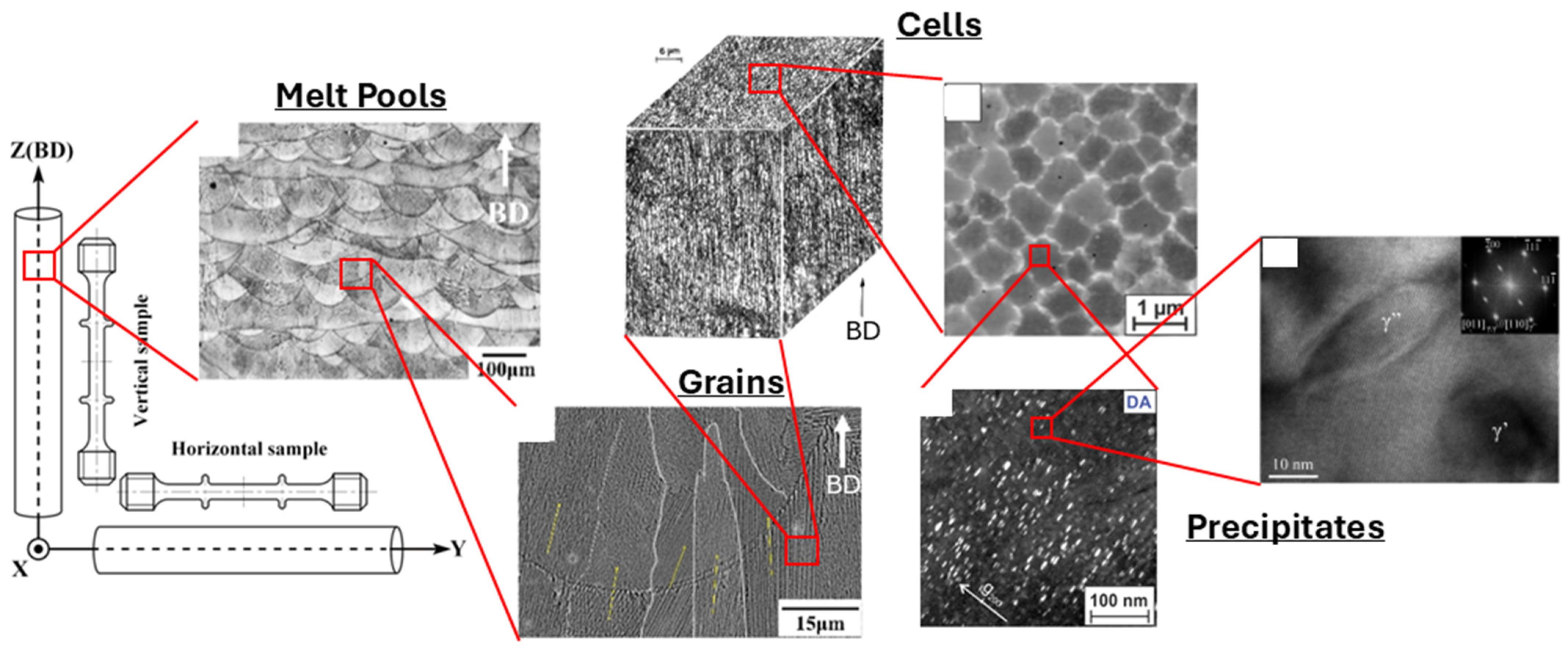 Materials 18 00276 g004