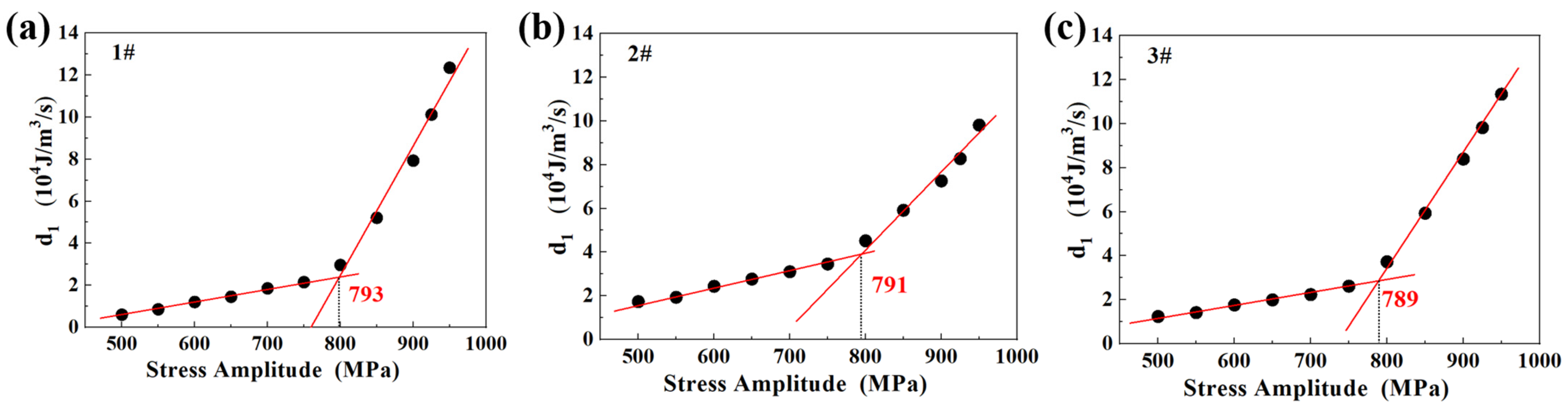 Materials 18 00279 g008