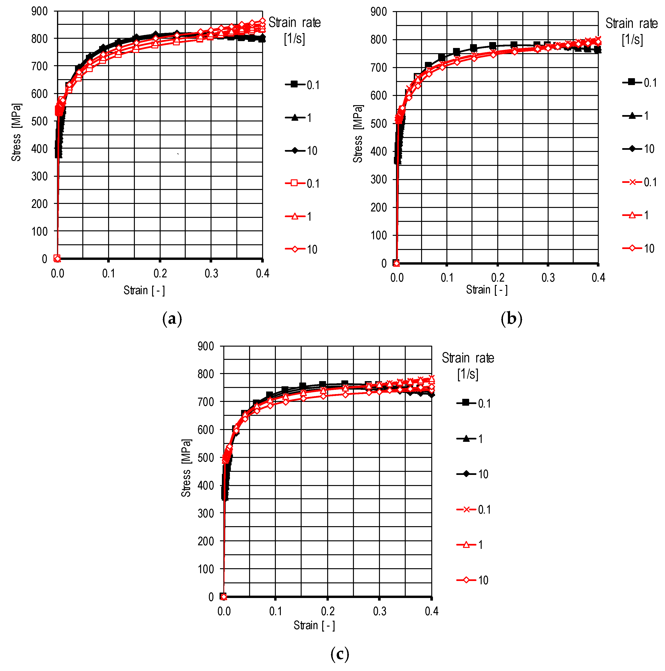 Materials 18 00282 g002